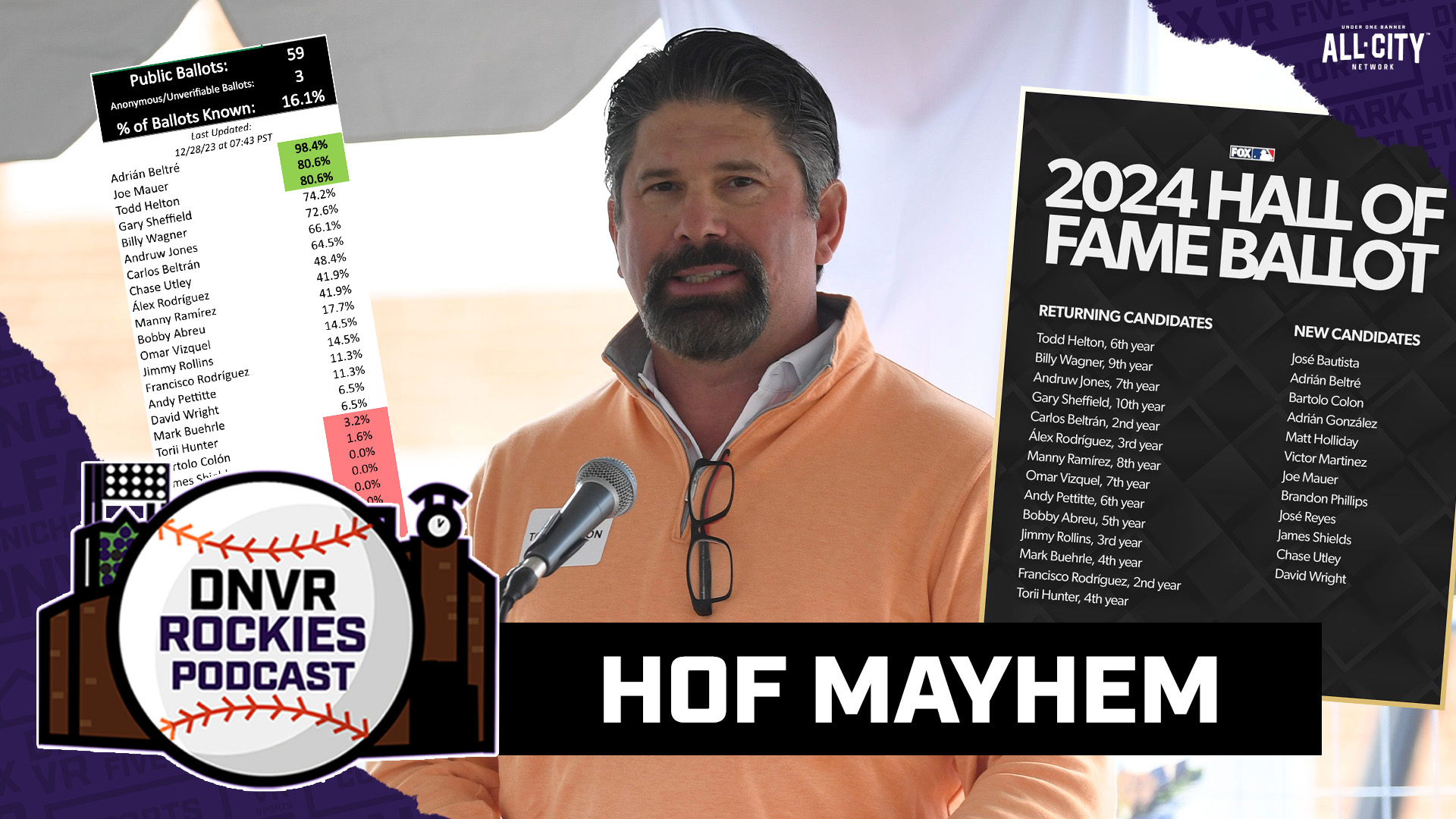 Ranking the WORST Hall of Fame ballots we’ve seen (and roasting anyone who didn’t vote Helton) | DNVR Rockies Podcast