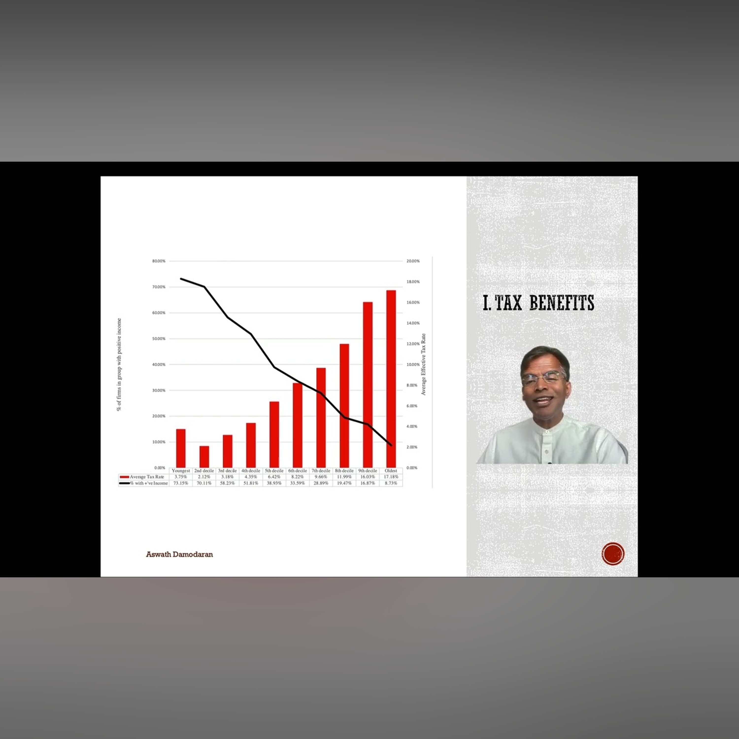 Chapter/Session 7: Business Financing across the Life Cycle
