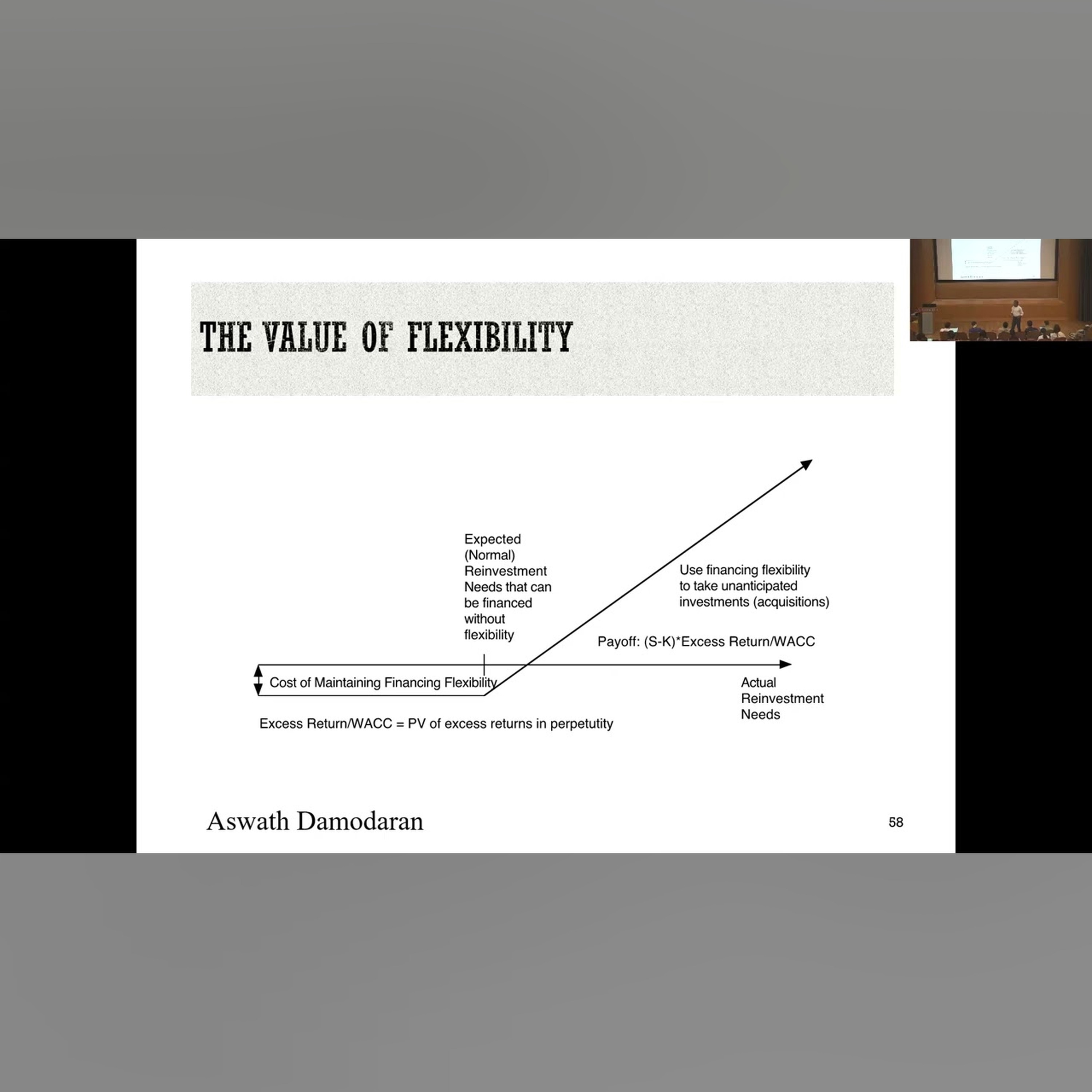 Session 26: Distressed Equity as an Option and Acquisition Valuation