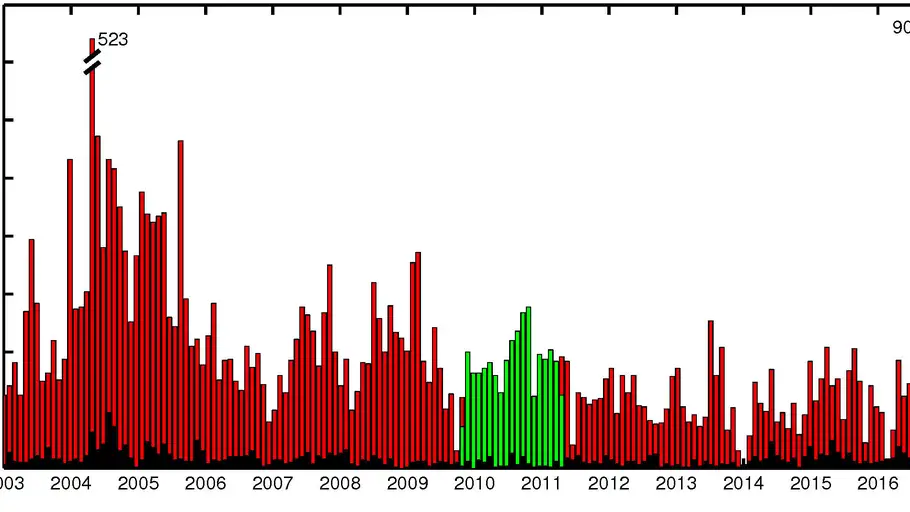 Terremotos que se activan en lugares inusuales