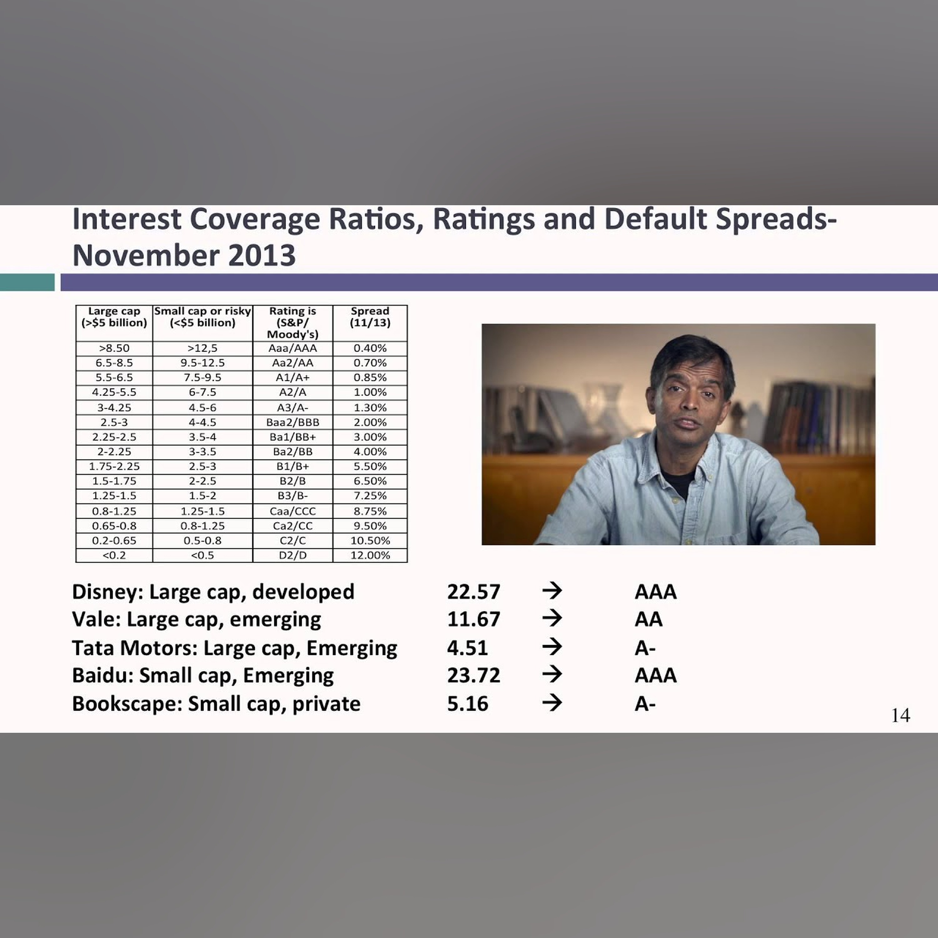 Session 12: Estimating Hurdle Rates - Debt and its Cost