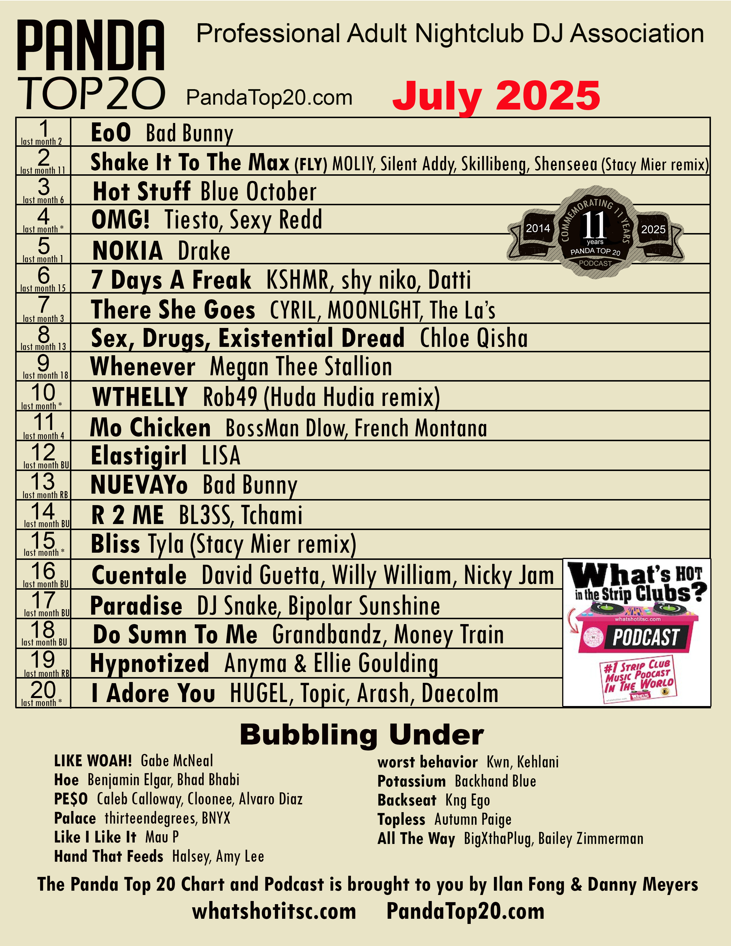 Panda Top 20 July 2025