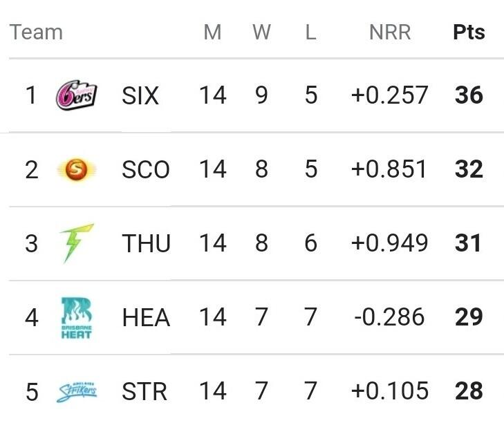 Cricket Badger Podcast