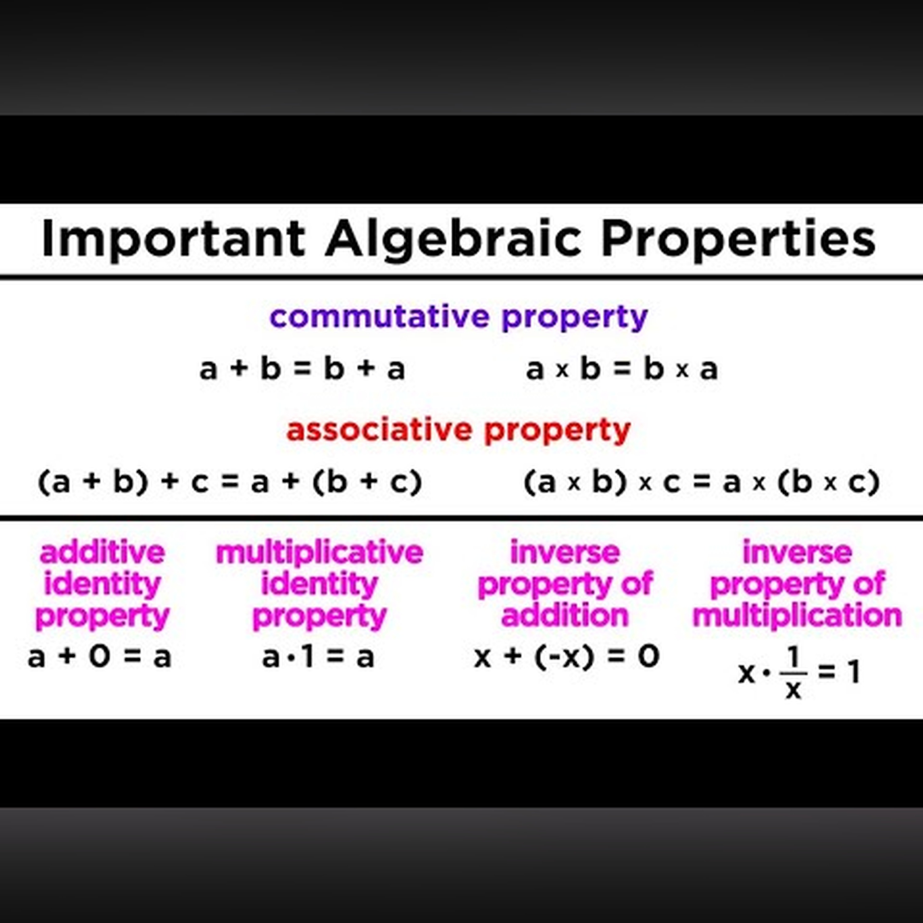Basic Number Properties for Algebra