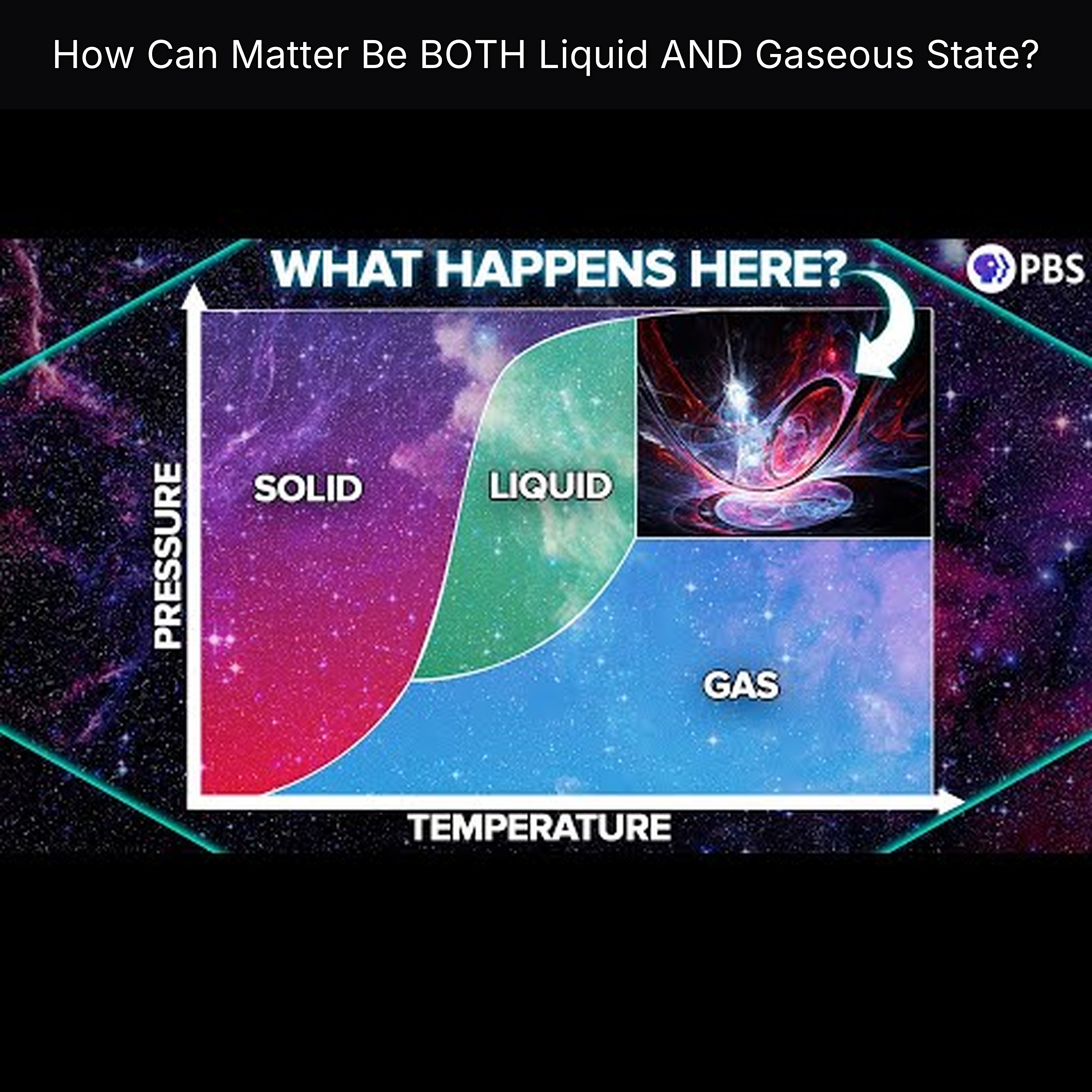 How Can Matter Be BOTH Liquid AND Gaseous State?