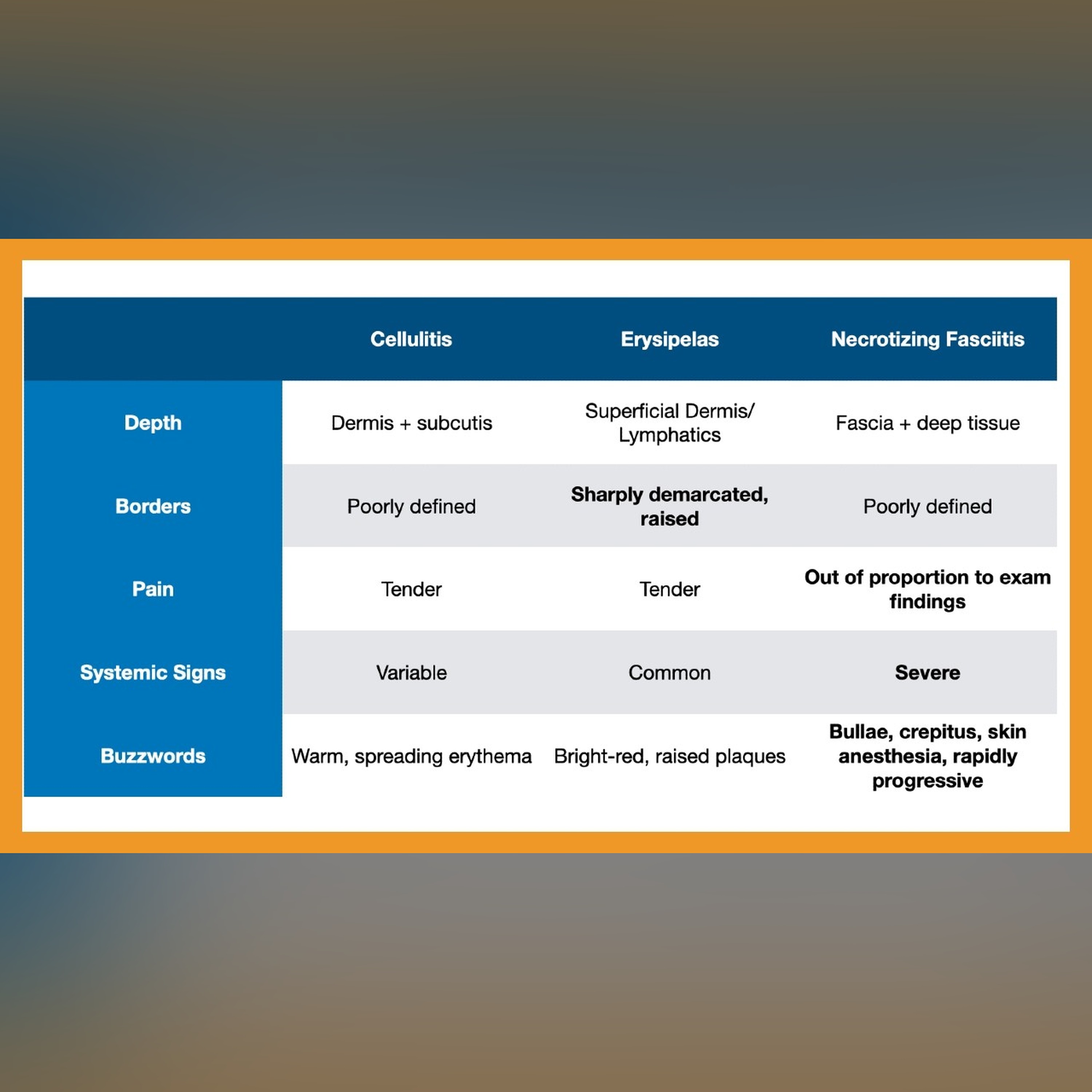 Cellulitis vs. Erysipelas vs. Necrotizing Fasciitis episode artwork