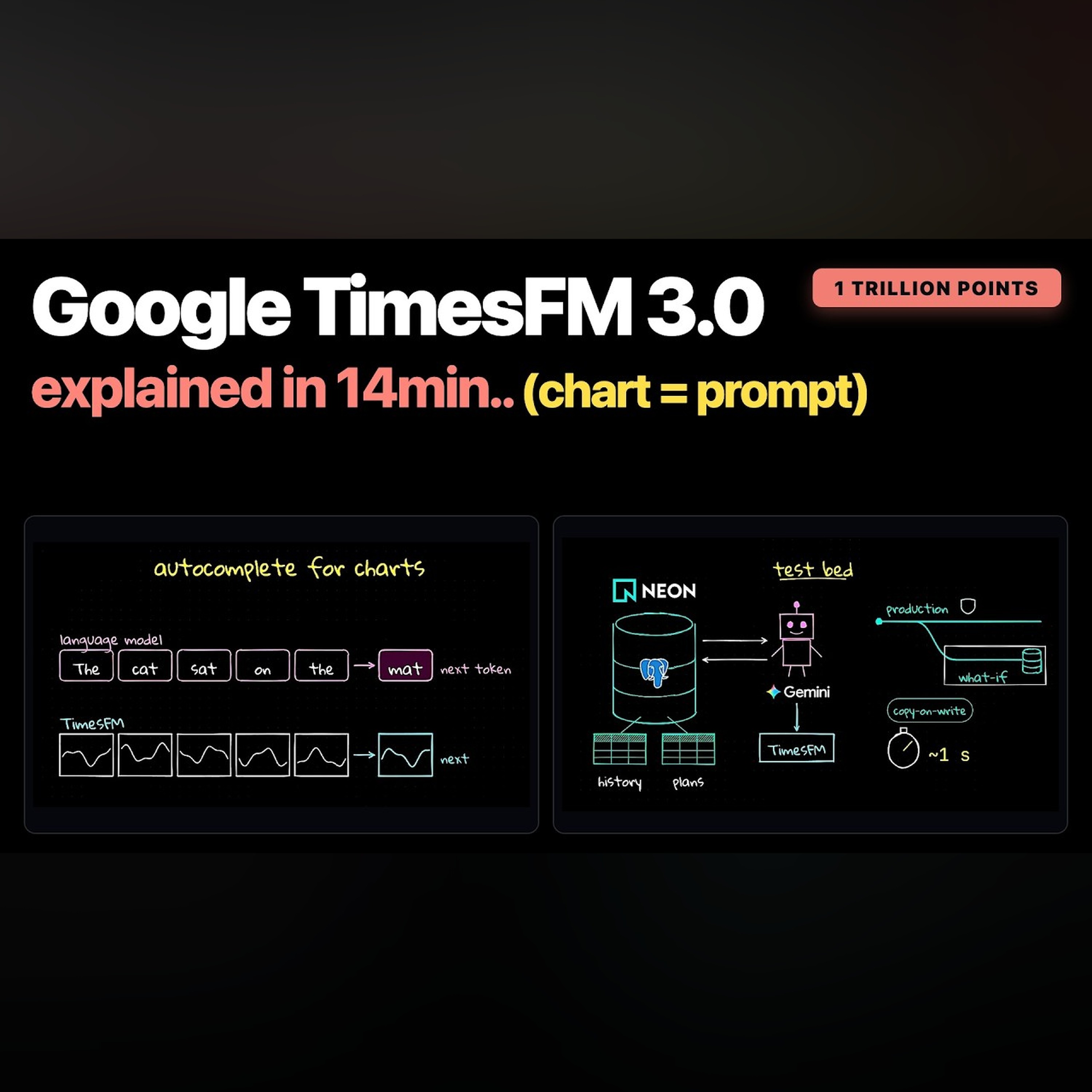 Google's GPT-3 Moment for Time Series and Forecasting (TimesFM 3.0)