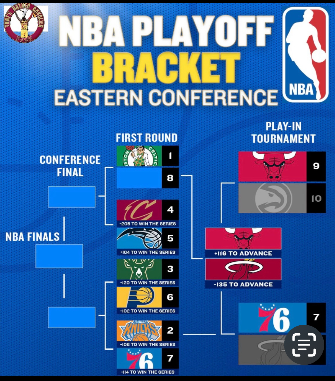 That\'s Rather Cavaliers: A Cleveland Cavaliers Podcast