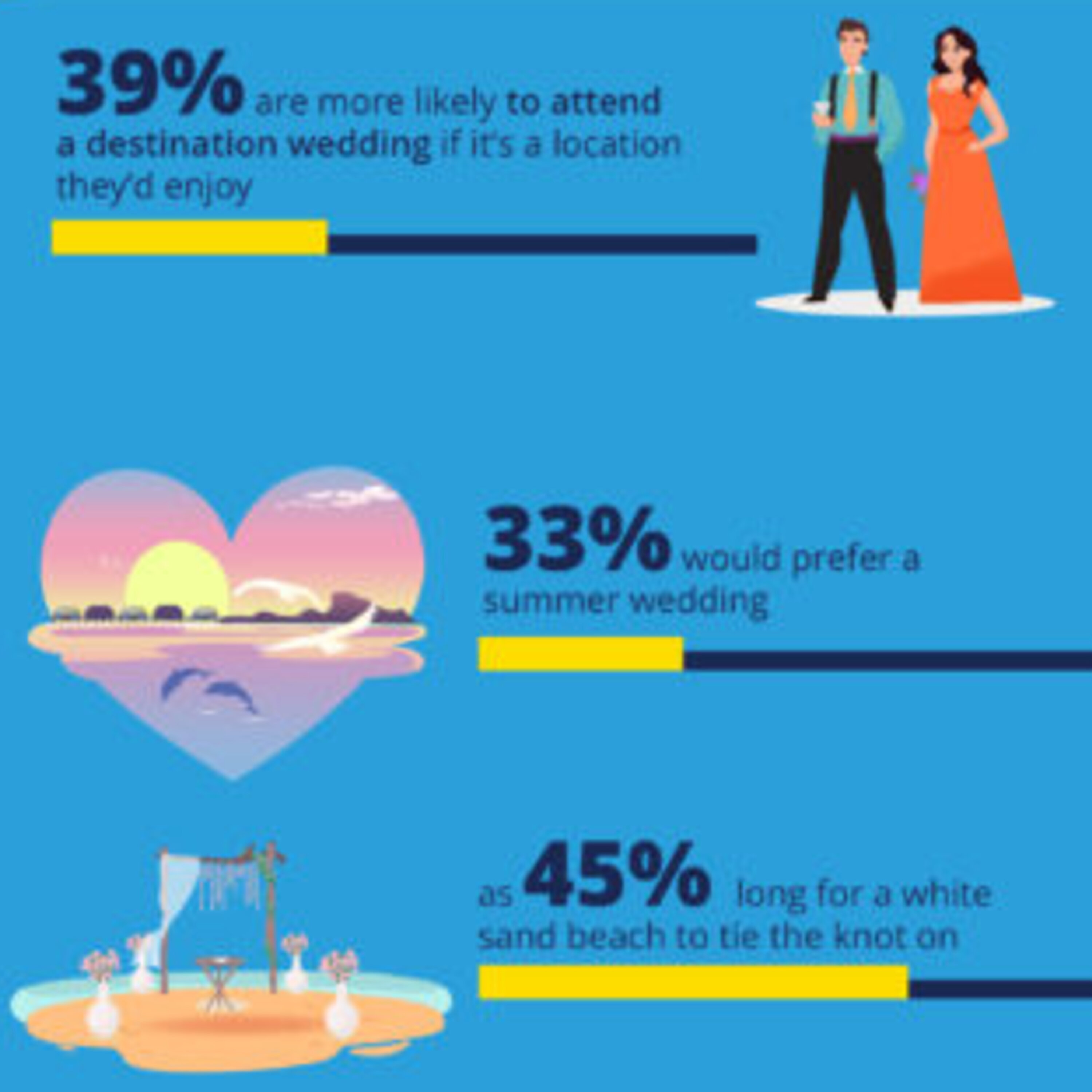 2022 Will Be The Biggest Year For Weddings In History episode artwork