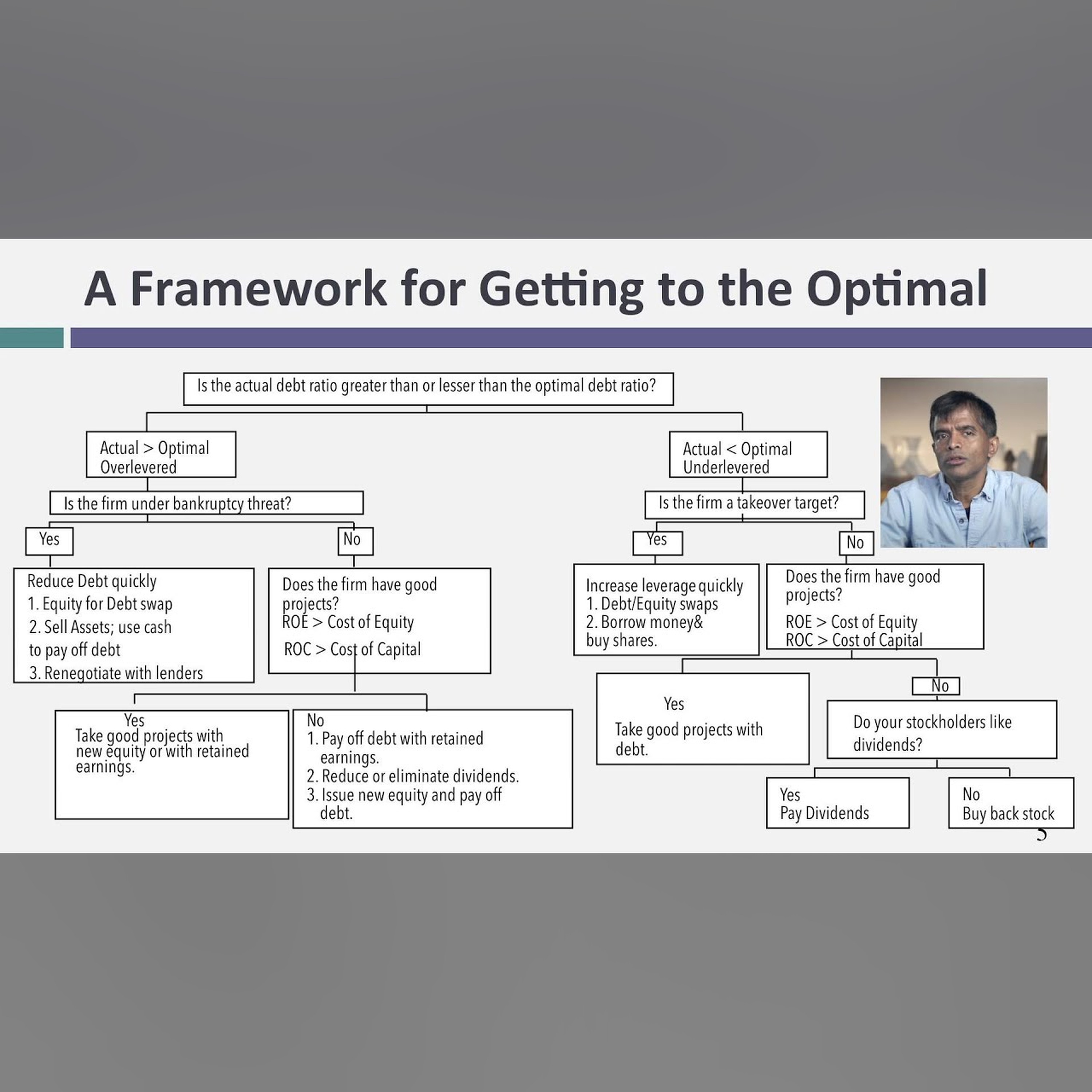 Session 22: Moving to the Optimal Financing Mix