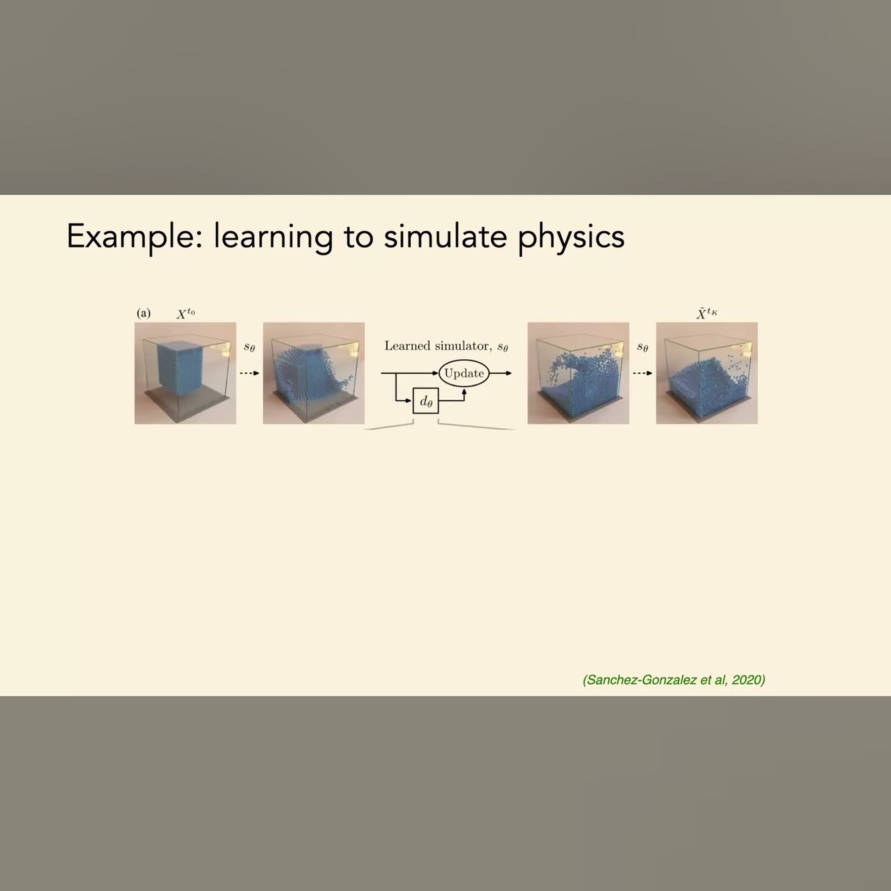 Lec 05. Architectures: Graphs