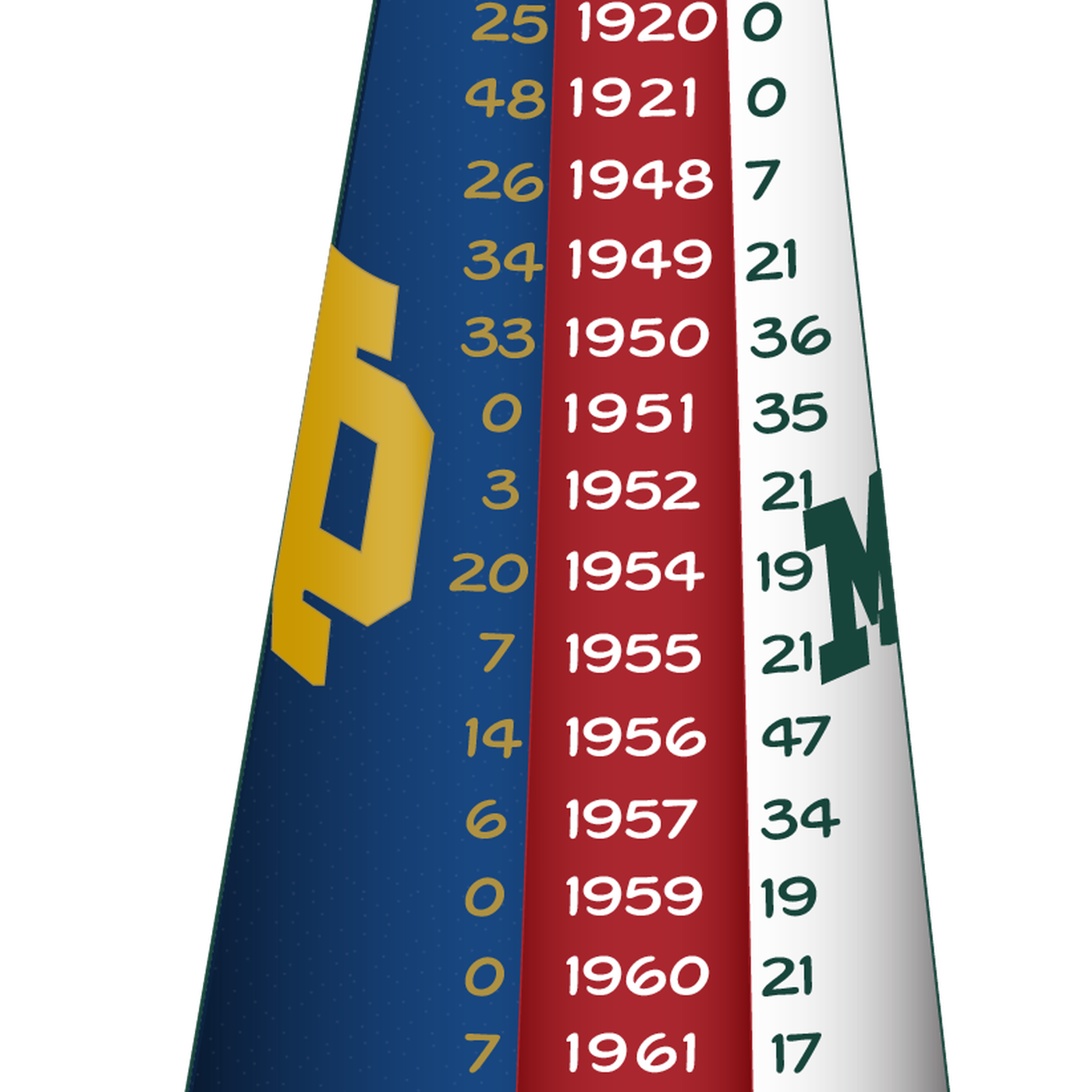 OFD Podcast: Notre Dame Rivalries, Recruiting, and the Land of Make Believe episode artwork