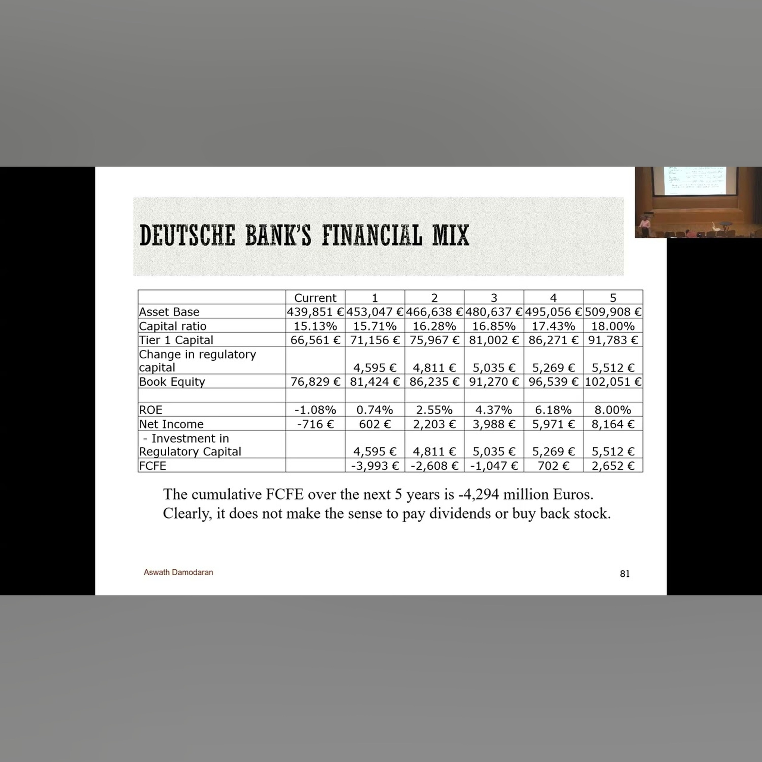 Session 19: The APV and Peer Group Approaches to Financing Mix