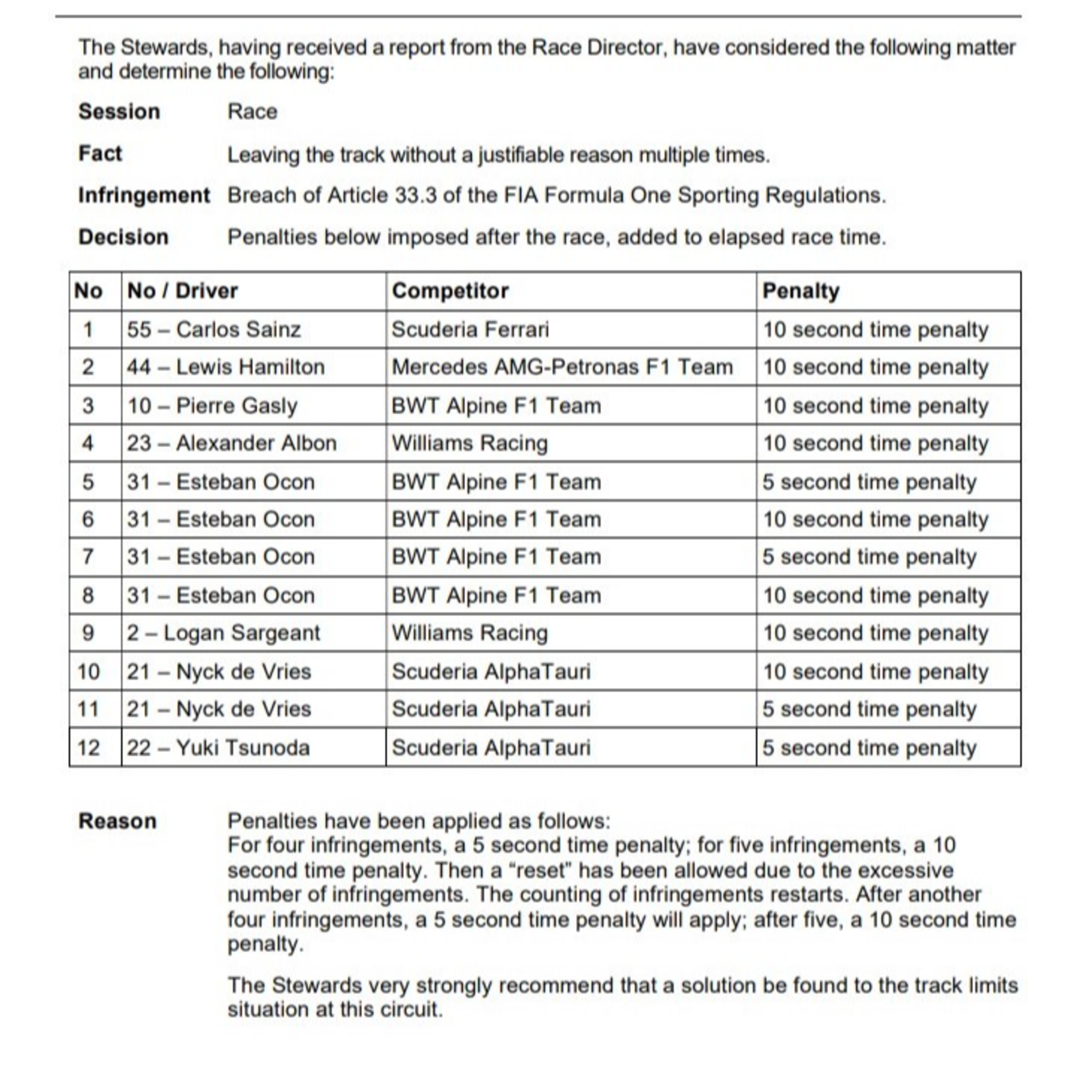2023 Austrian Grand Prix Recap