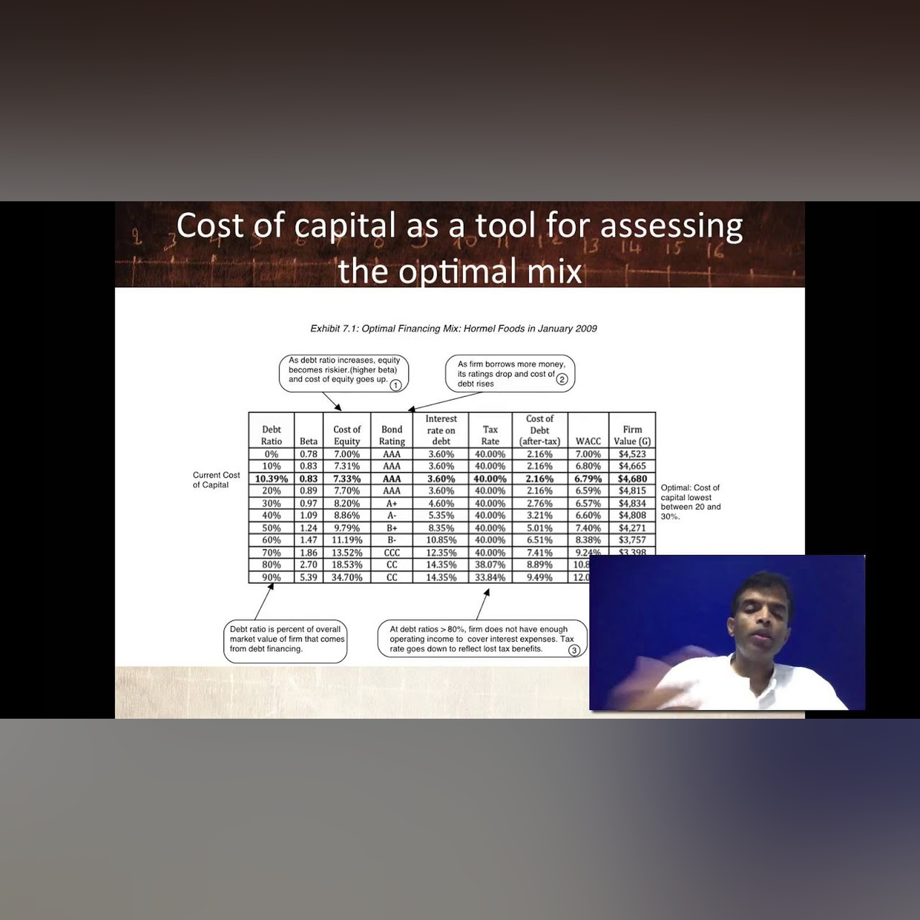 Session 15: Value Investing - The Activists