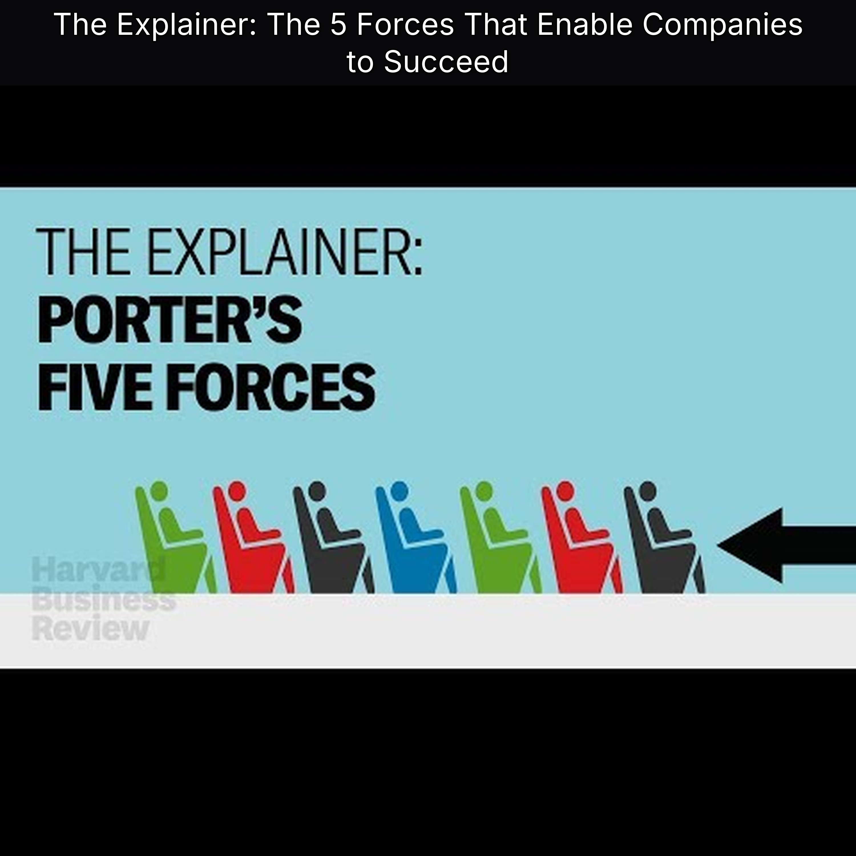 The Explainer: The 5 Forces That Enable Companies to Succeed