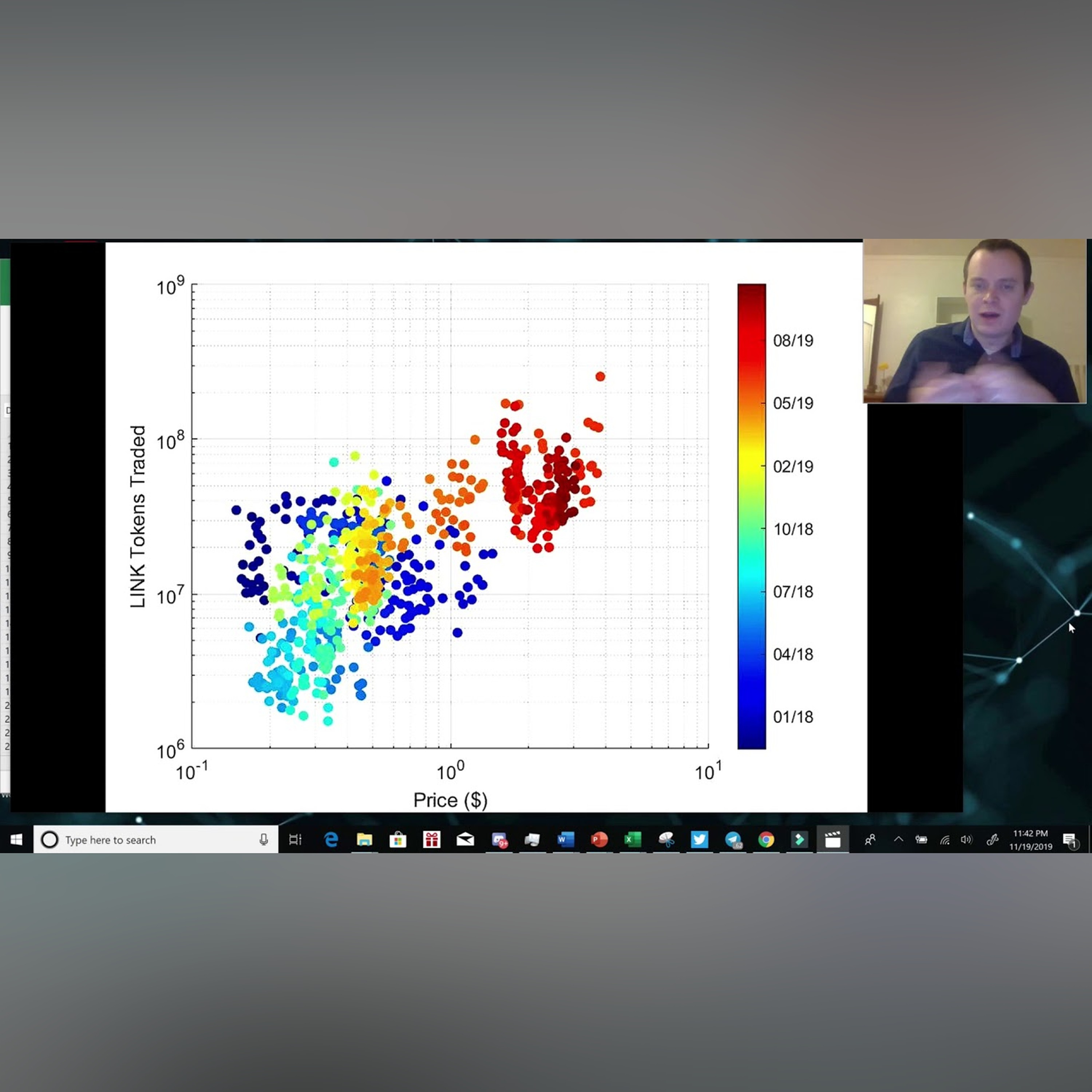 Chainlink: LINK tokens traded vs. price with a color coded time dimension episode artwork