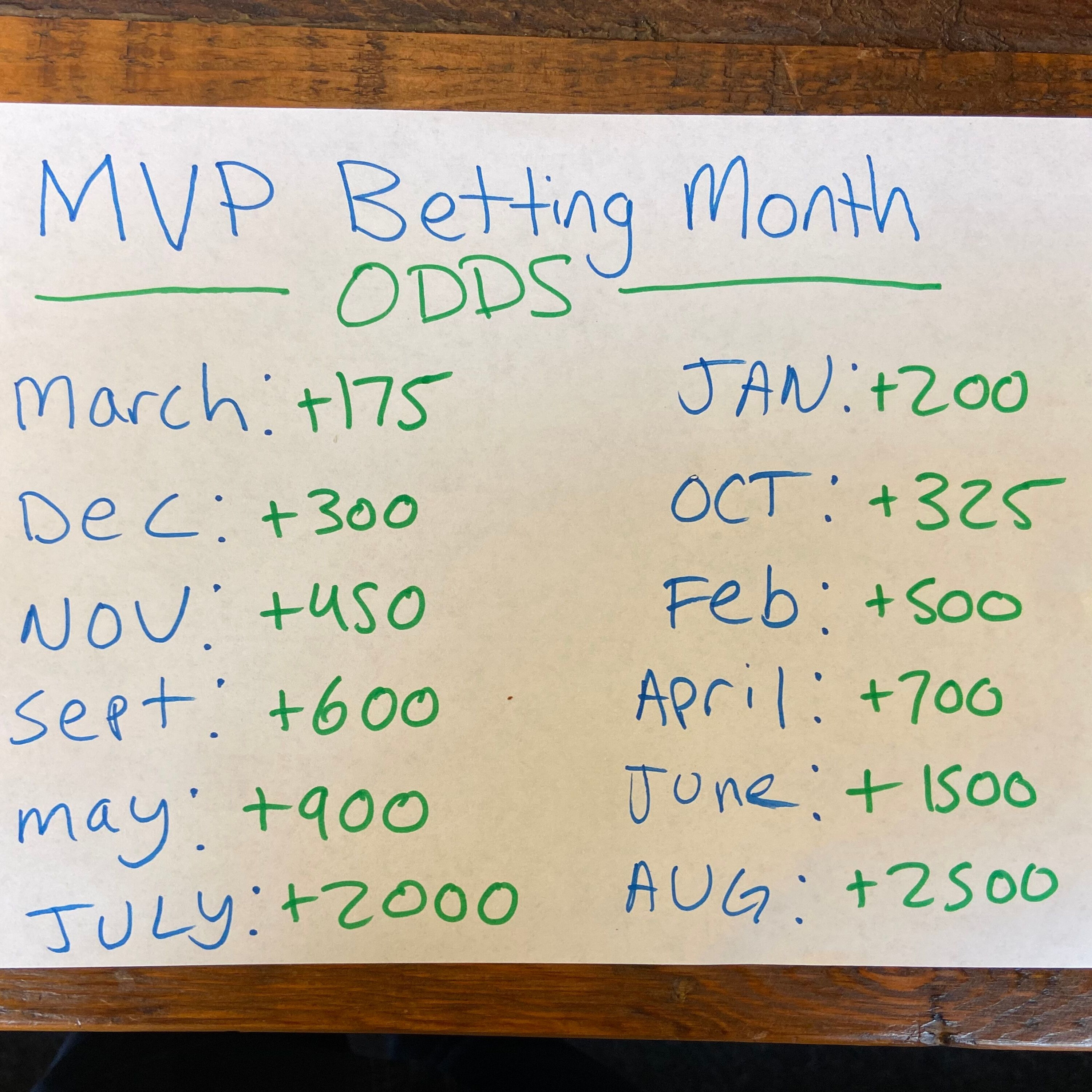 The MVP of Gambling Months + CFB Conf. Title & NFL Picks episode artwork