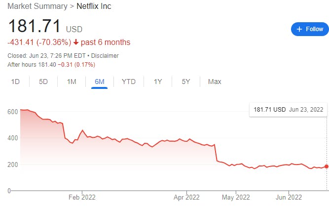 Netflix Keeps Losing Image
