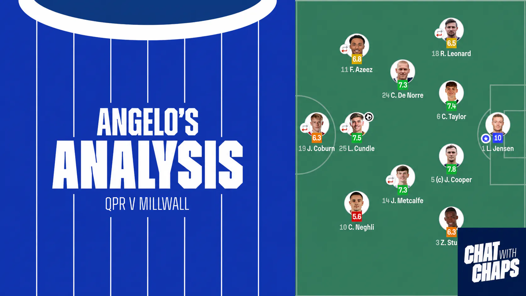 Angelo's Analysis | QPR 1-1 Millwall episode artwork