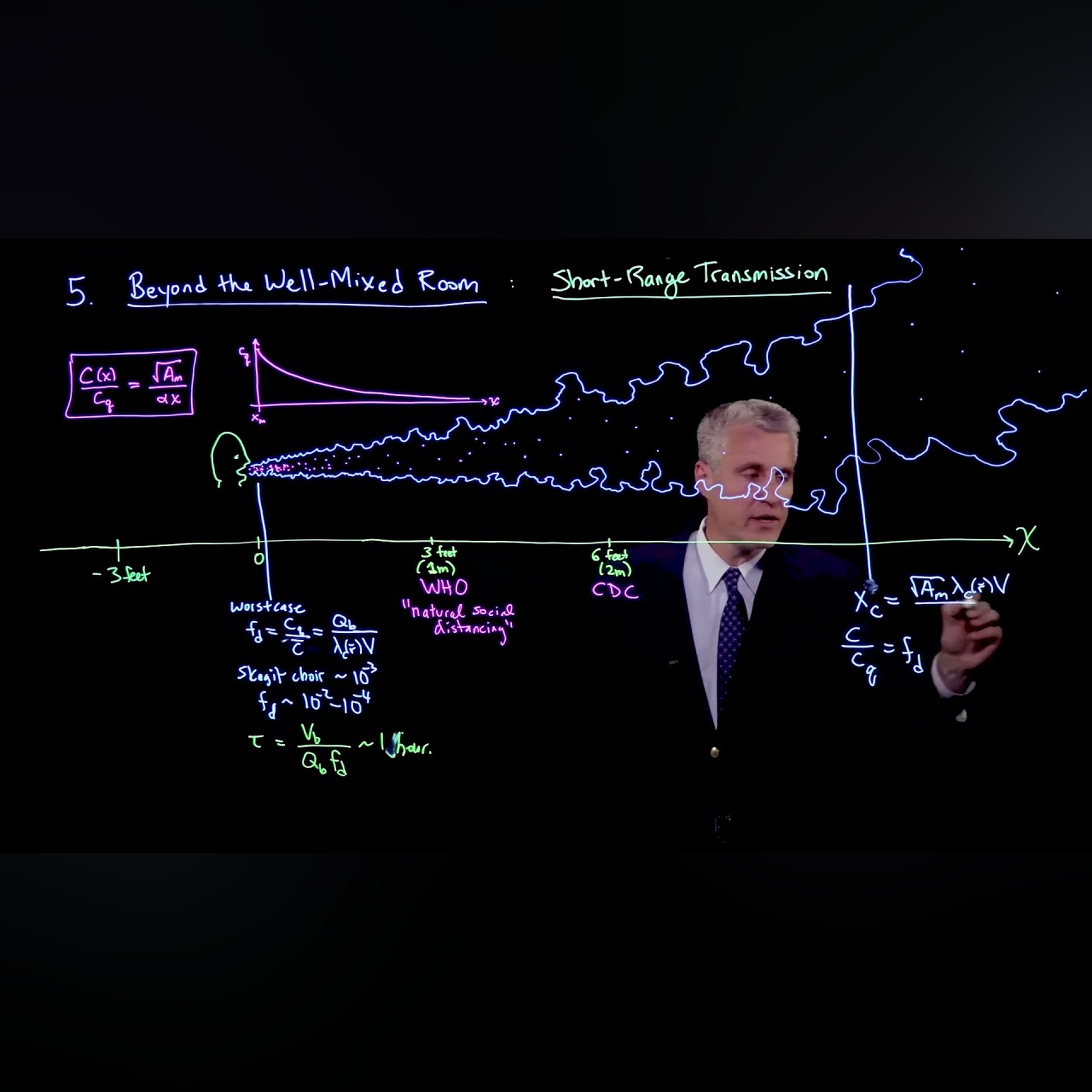 Beyond the well-mixed room: Short-range transmission