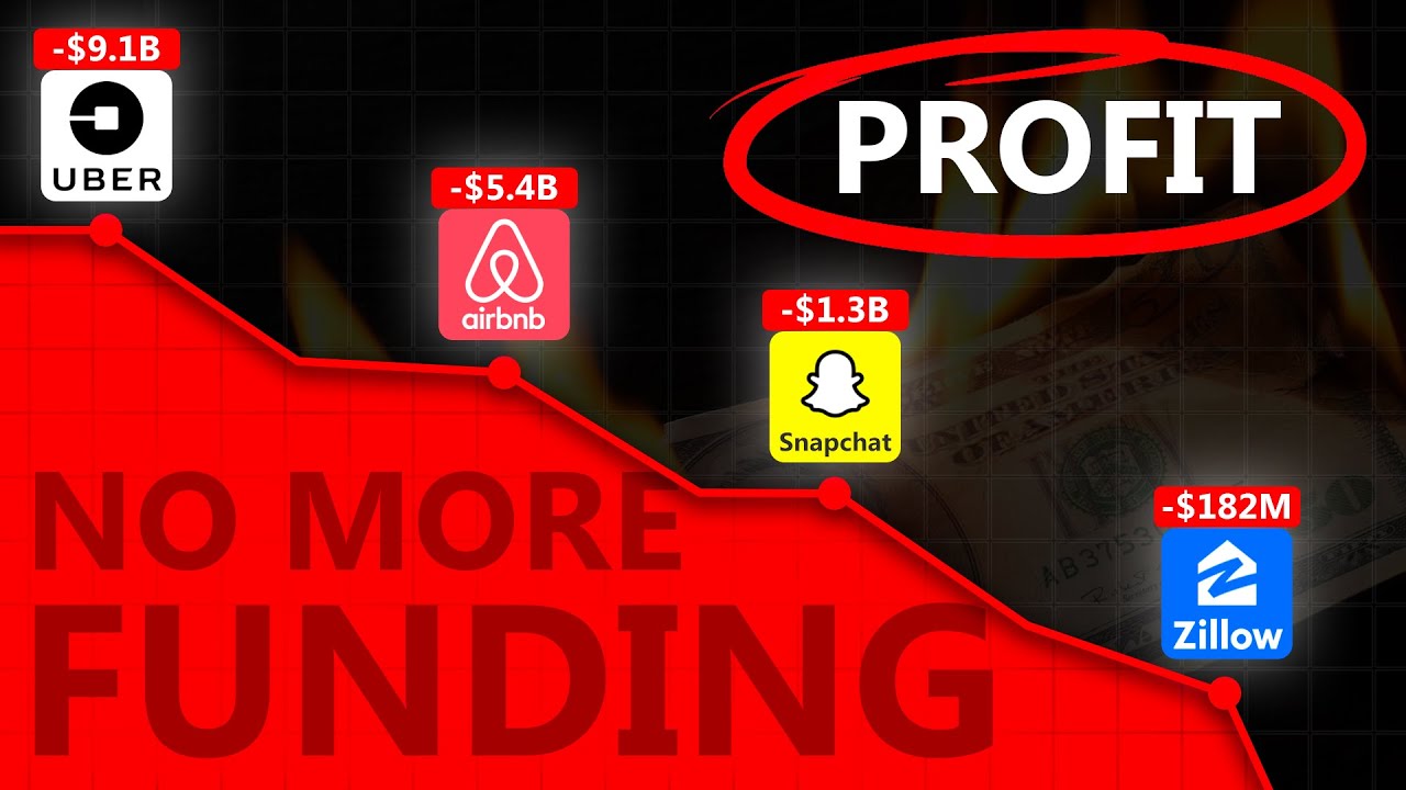 Money Burning Startups Are Getting A Harsh Reality Check | Logically Answered