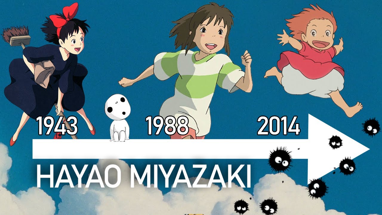 Storia di HAYAO MIYAZAKI