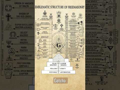 What is Freemasonry? episode artwork