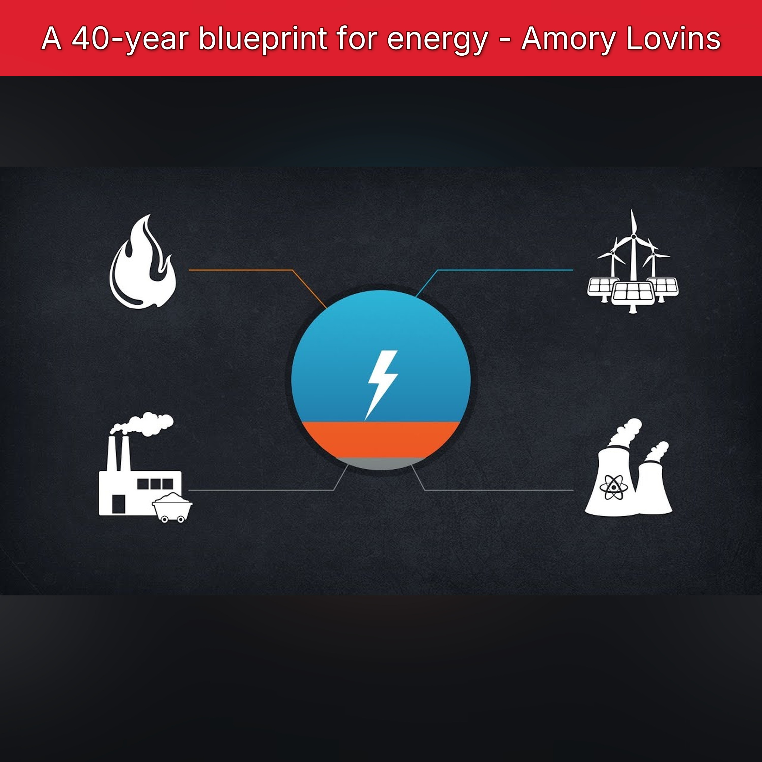 A 40-year blueprint for energy - Amory Lovins episode artwork