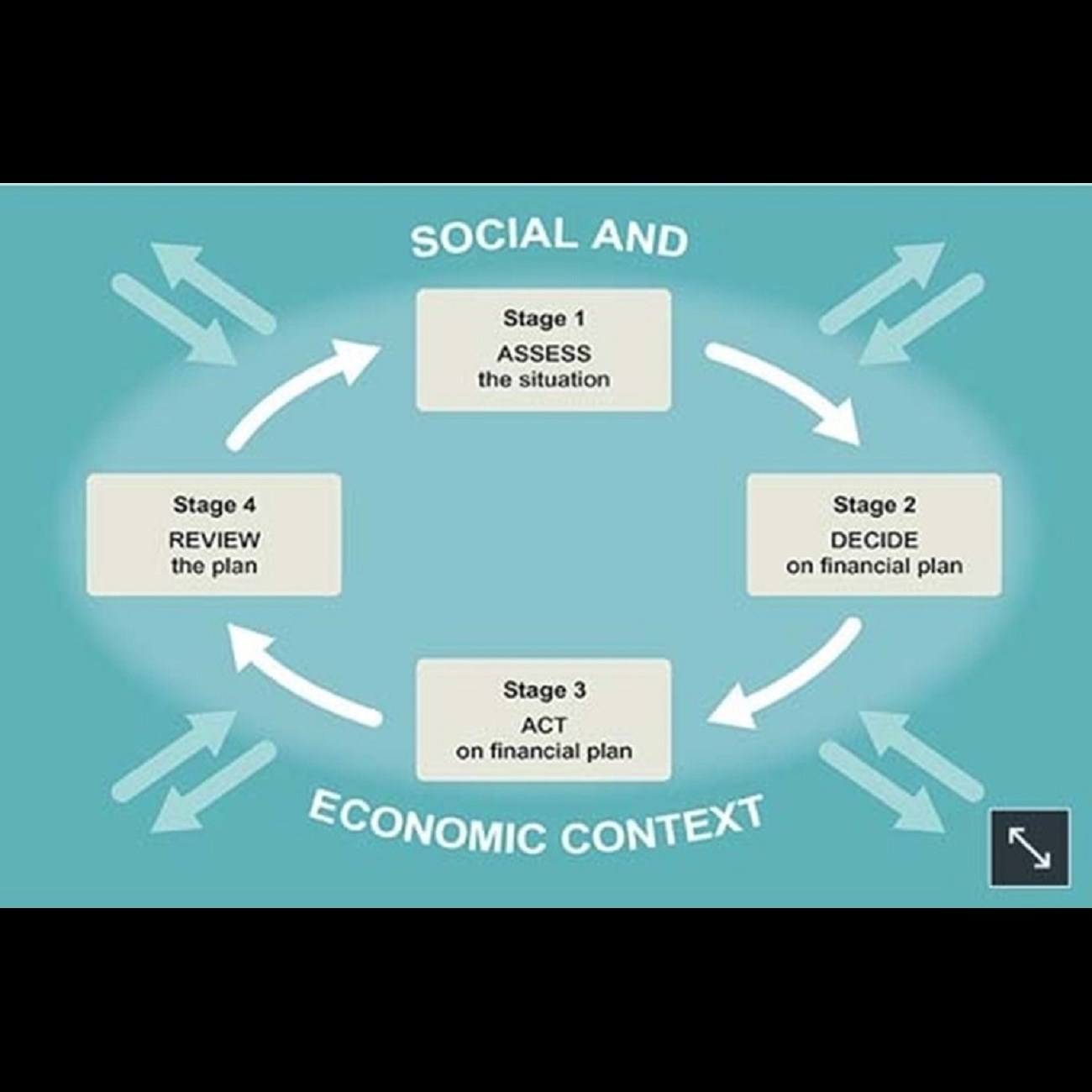 Hrkn to .. Managing My Money