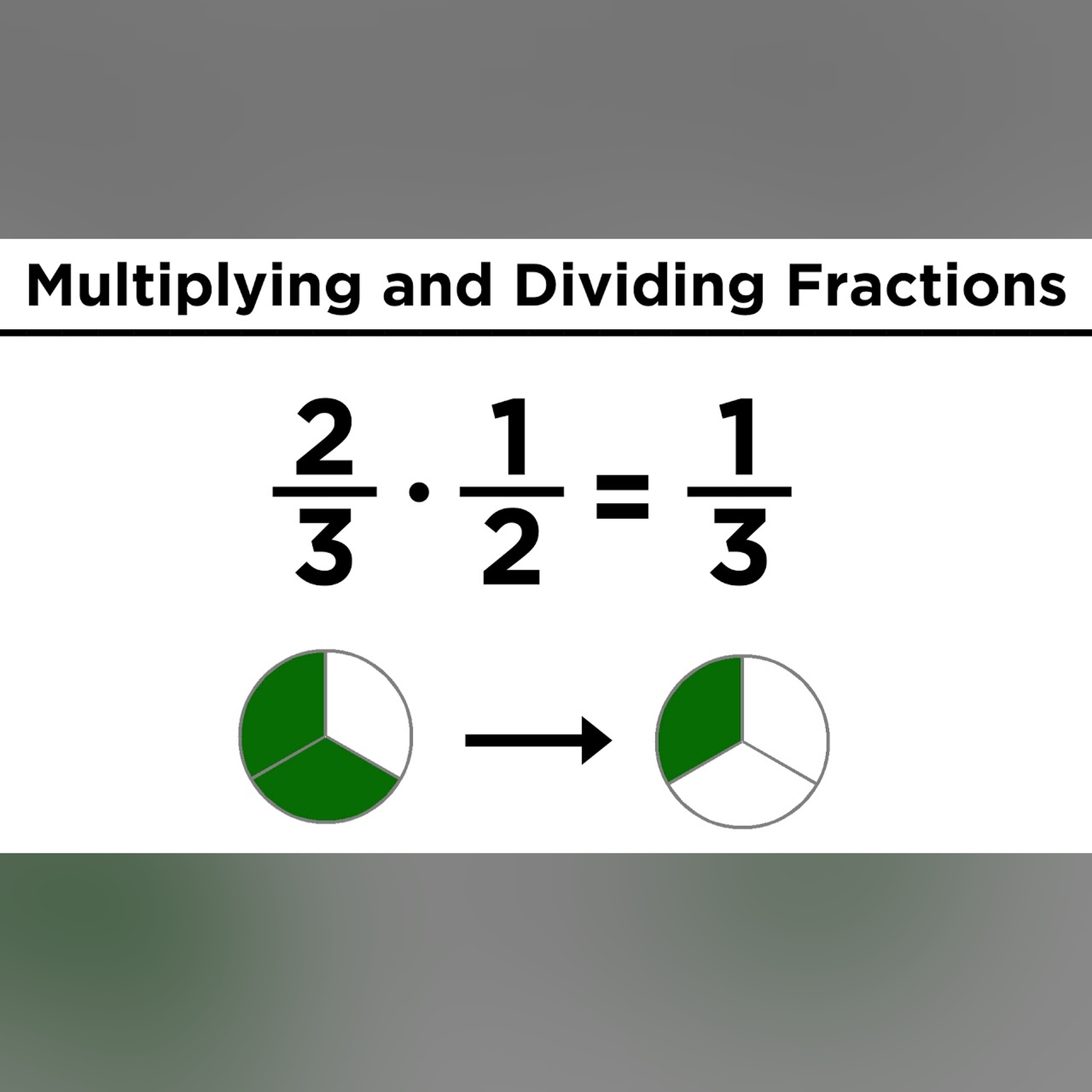 Multiplication and Division of Fractions