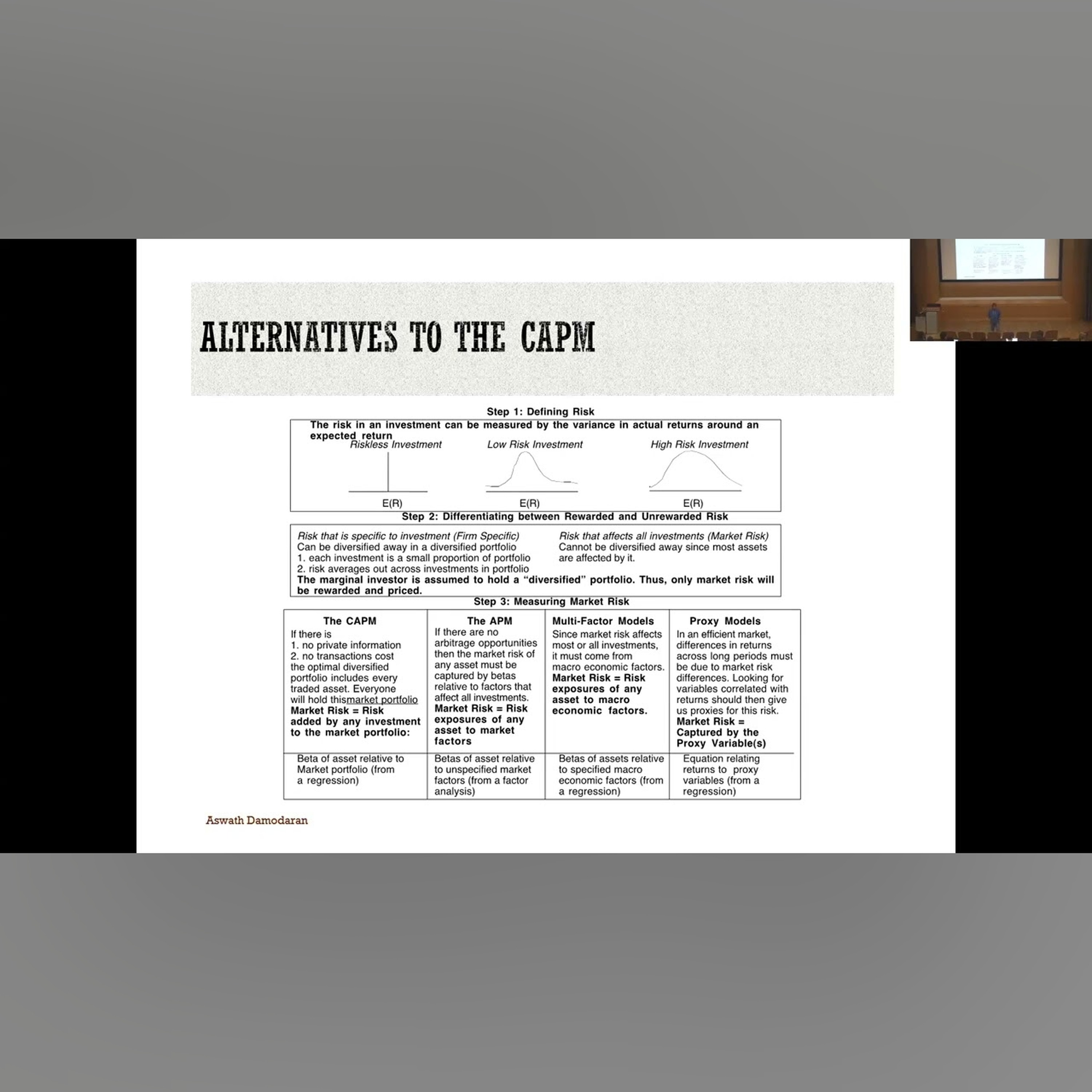 Session 6: Riskfree Rates and Equity Risk Premiums