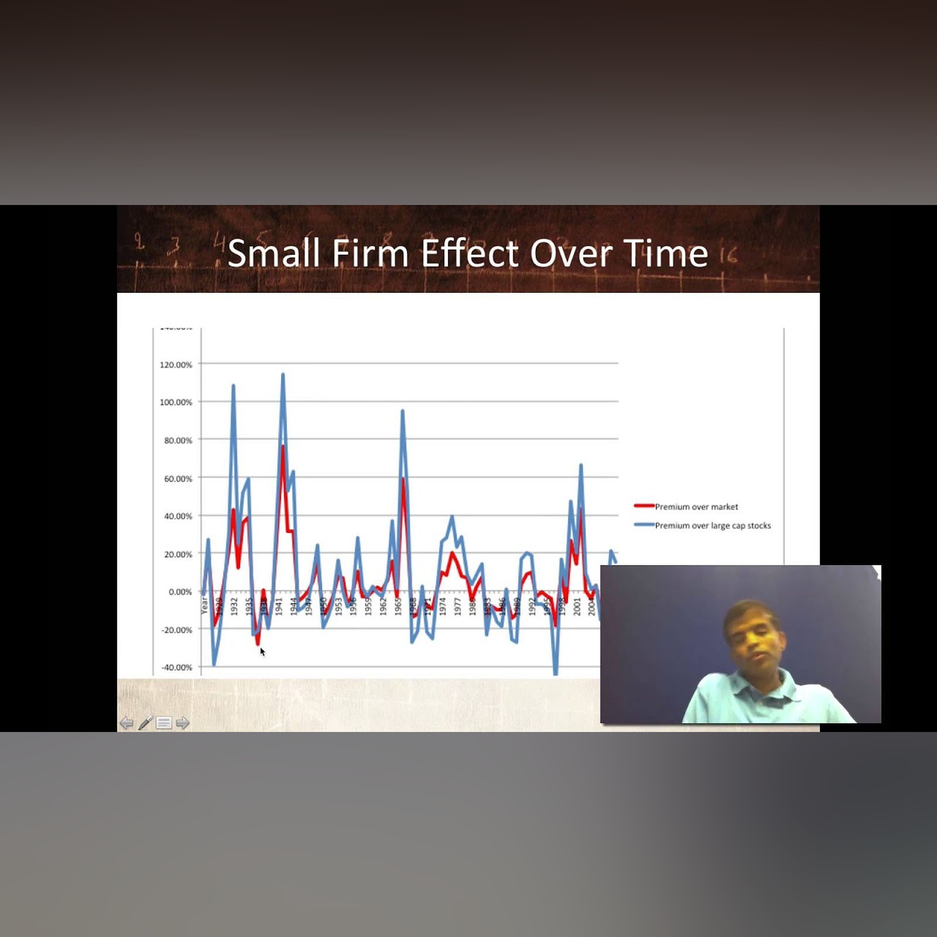 Session 17: Investing on Hope - Growth and Small Cap Investing