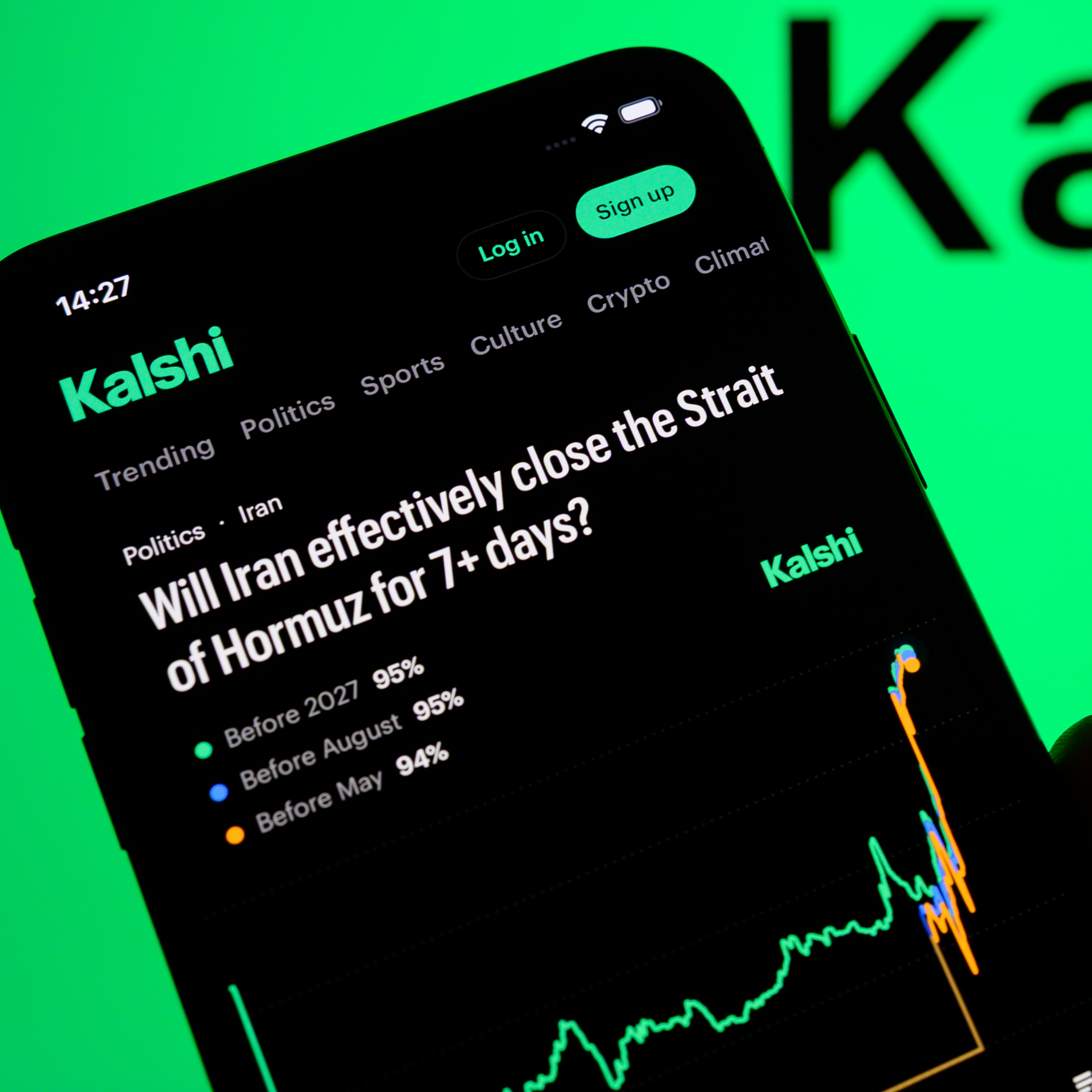 Betting on the Iran war