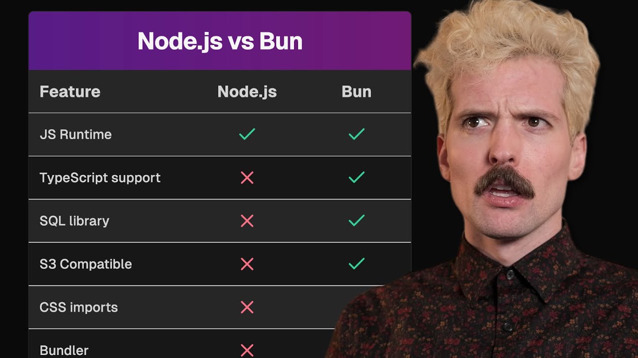 Bun's FINALLY A Bundler (and much much more) | Theo - t3․gg