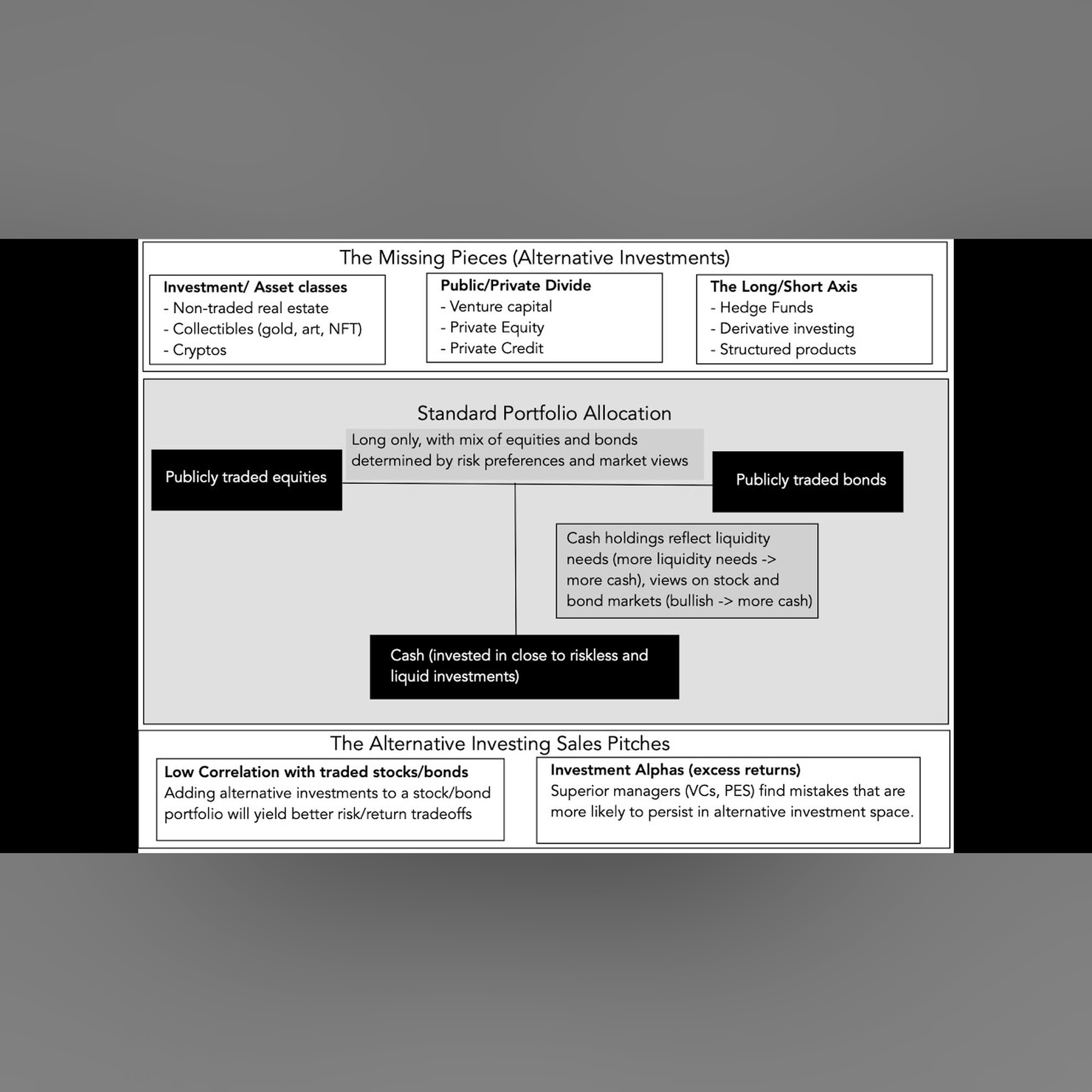 Alternative Investing: Promise and  Performance!