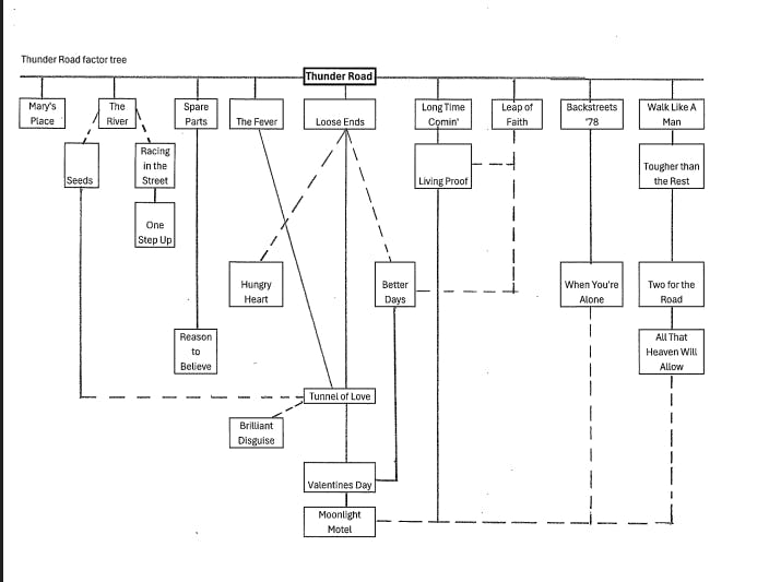 "Memories and Music: Tim Julius on Bootlegs, Family, and Bruce" "Memories and Music: Tim Julius on Bootlegs, Family, and Bruce"