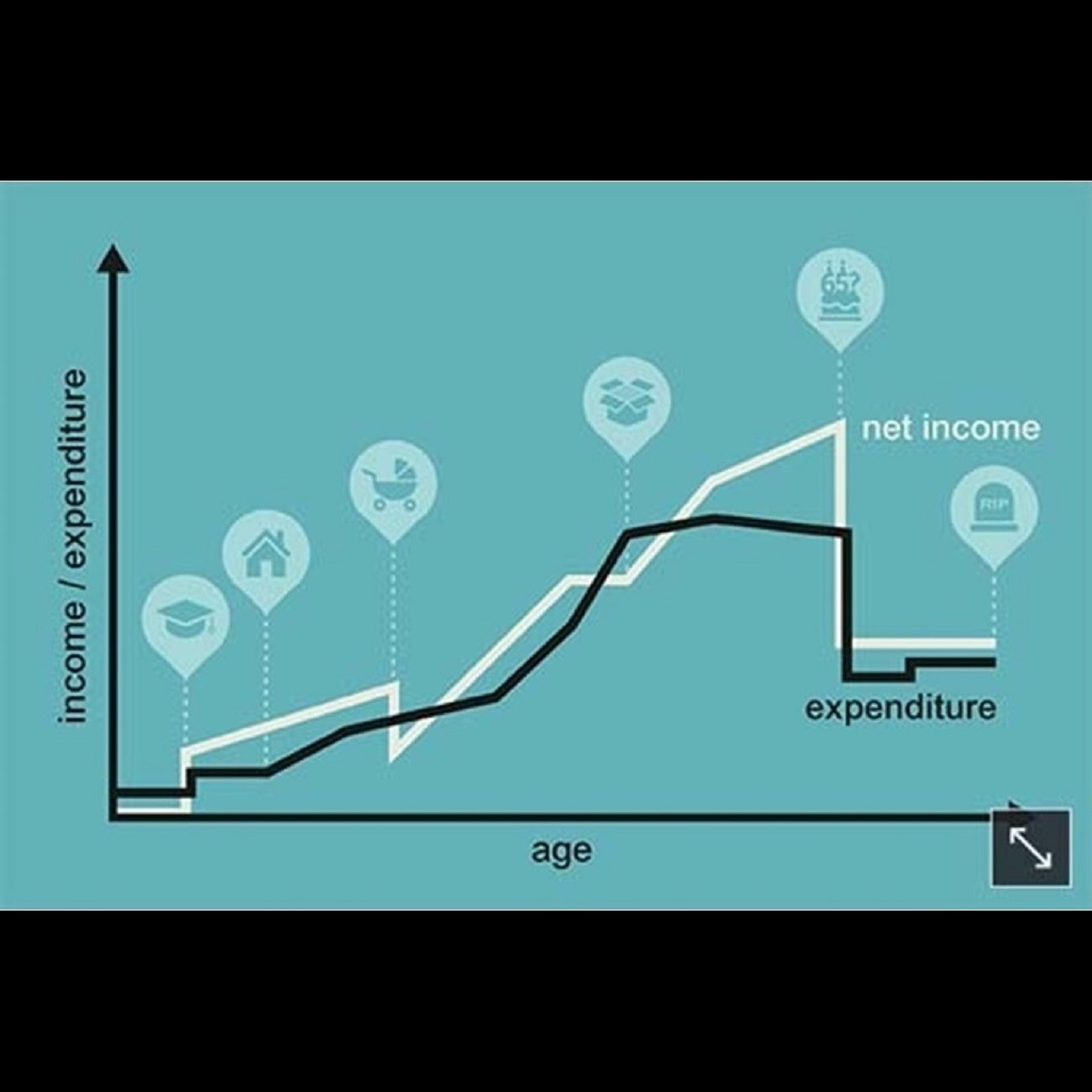 Hrkn to .. Managing My Money
