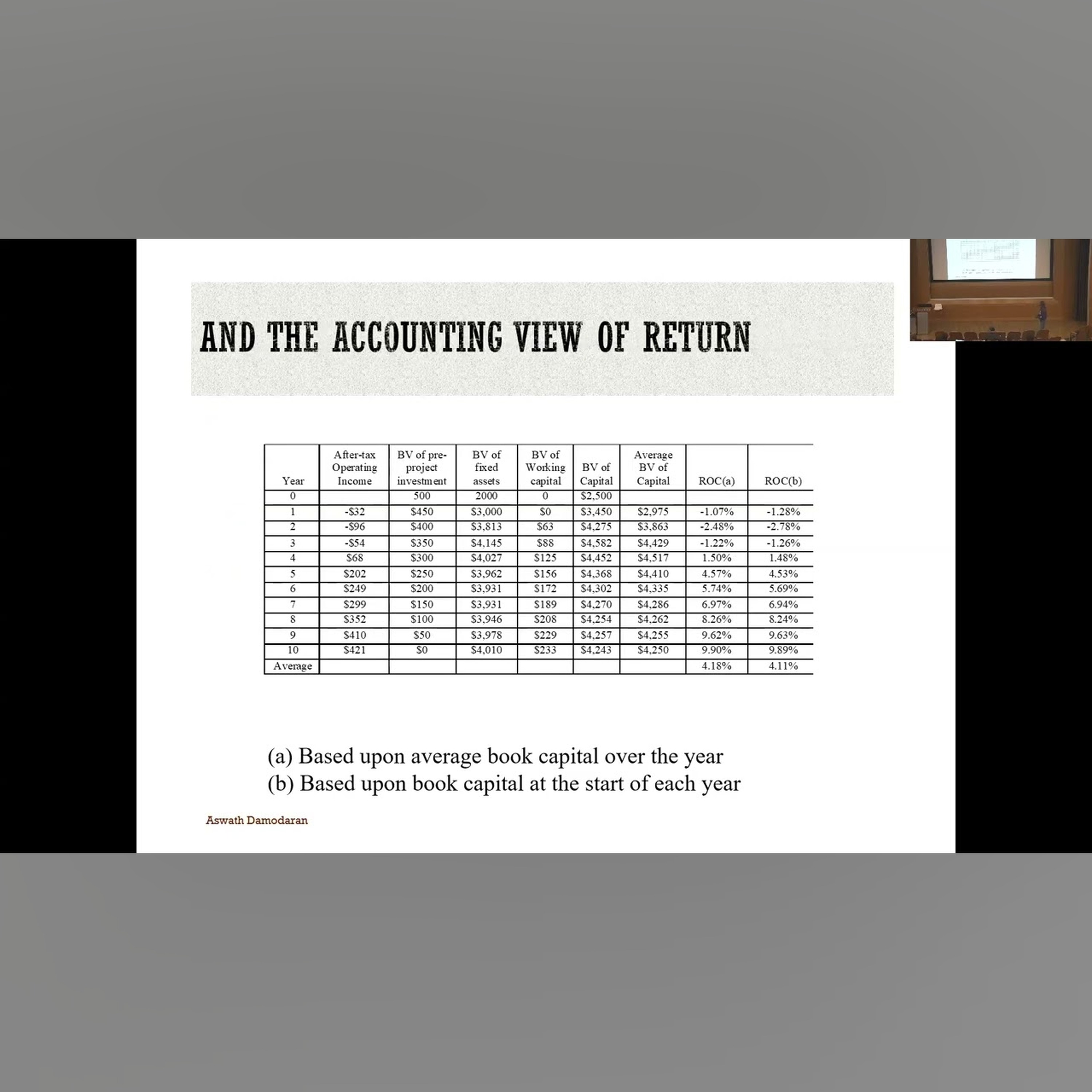 Session 12: Incremental, time-weighted Cash Flow Returns
