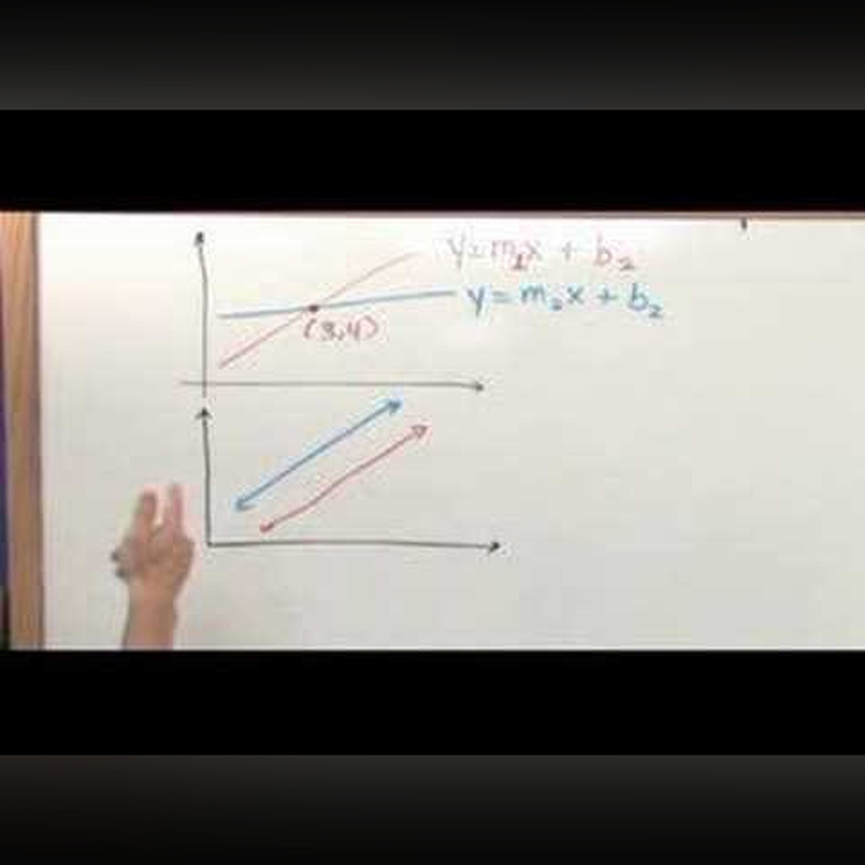 Inconsistent Systems of Equations - Algebra Tutorial