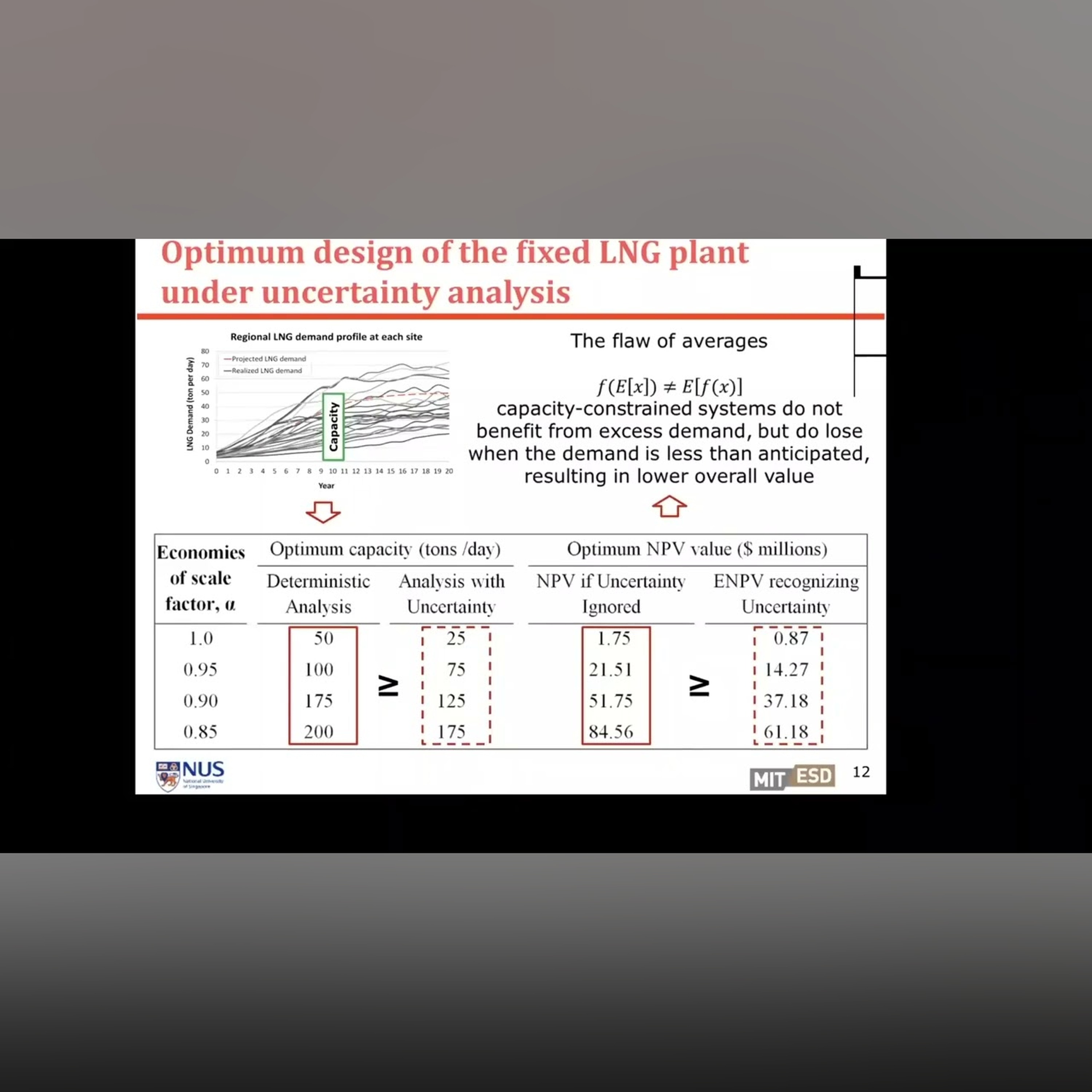 Unit 11: LNG Case 2, Video 3: Initial Analysis
