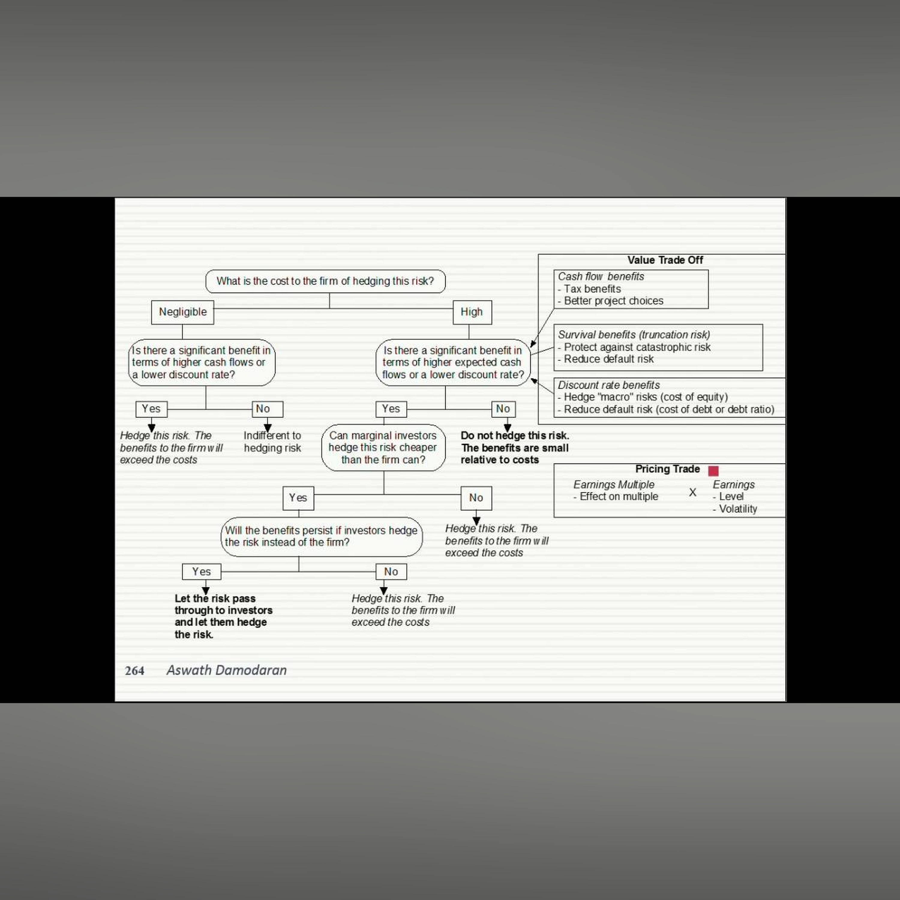 Session 14 (MBA): To NPV and beyond..