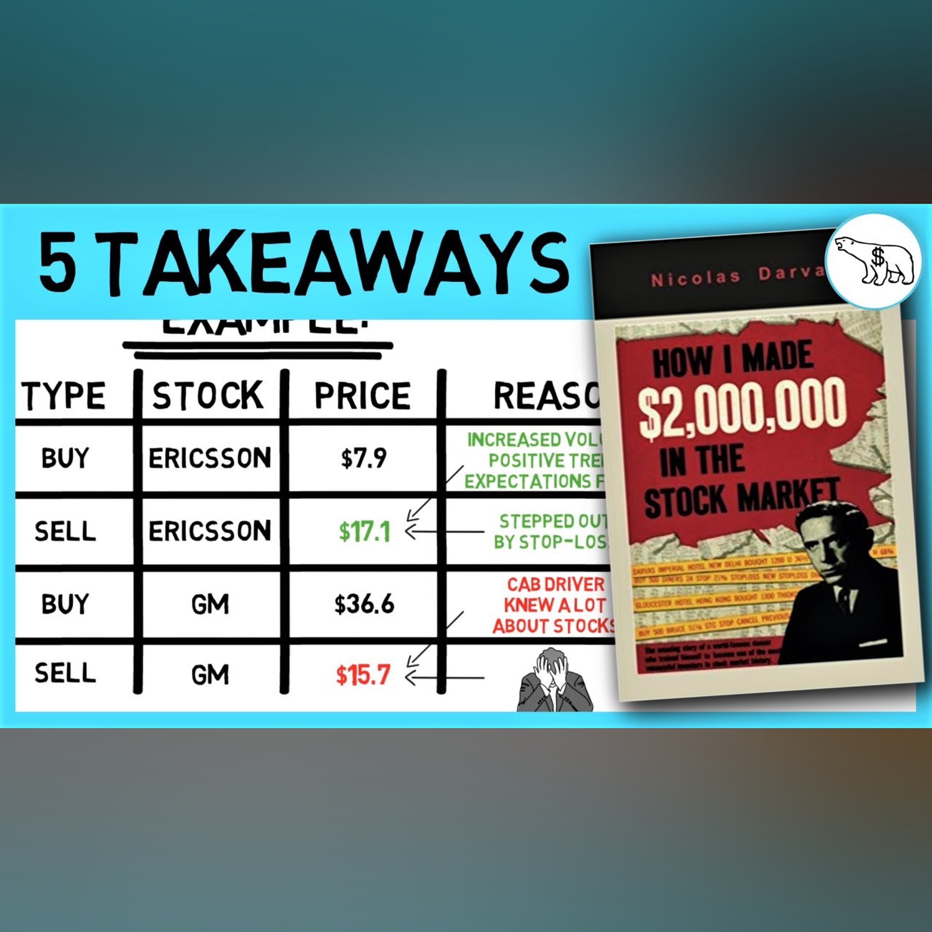 HOW I MADE 2 MILLION IN THE STOCK MARKET SUMMARY | NICOLAS DARVAS