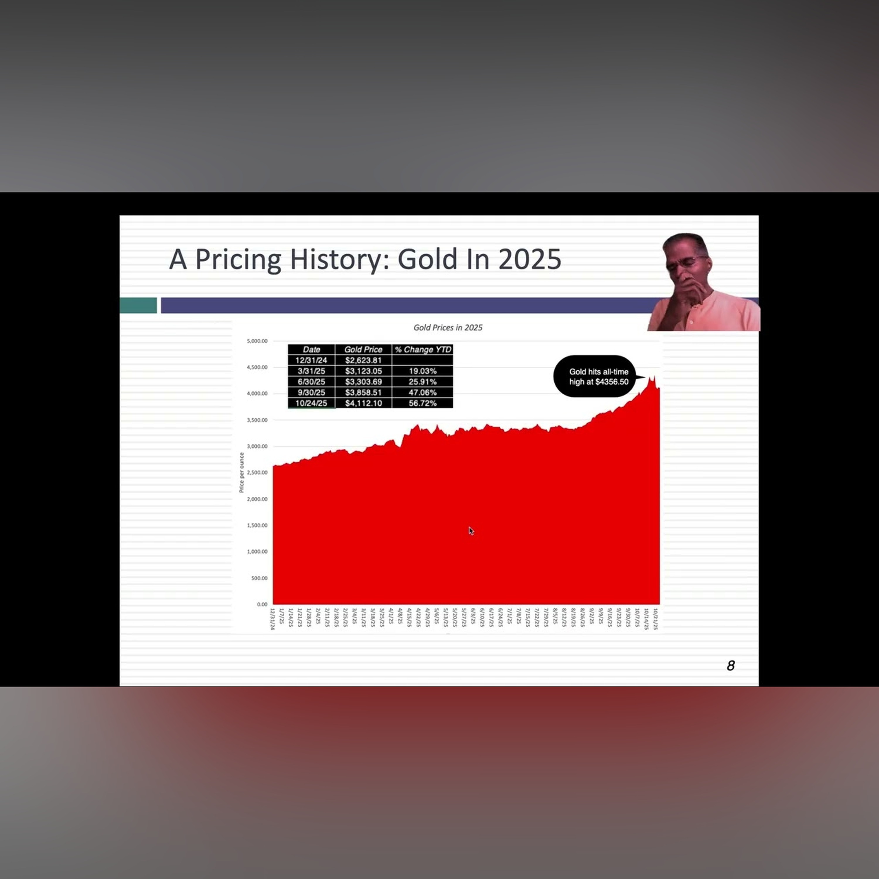 A Golden Year: Gold's Price Surge in 2025 - Macro Signal or Pricing Noise?