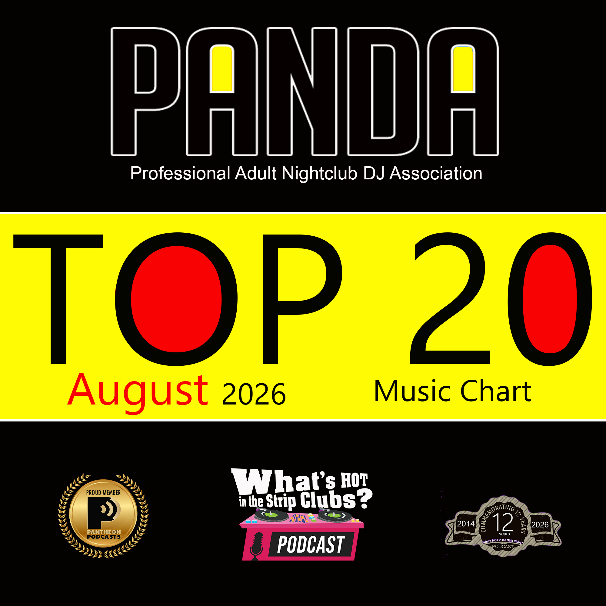 PANDA Top 20 – August 2026