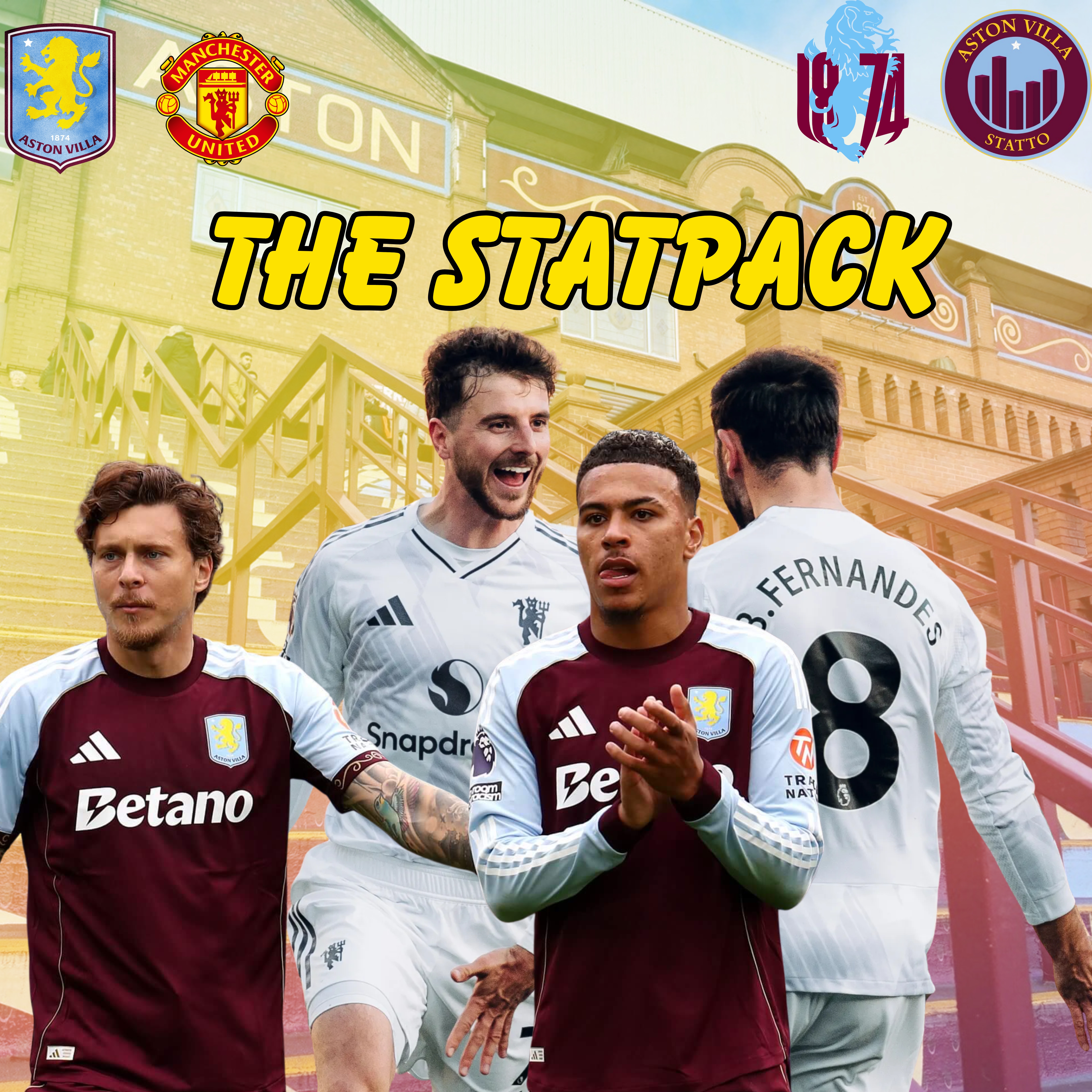 👉 Only 1 Home Loss in 2025 as Man United Head to Villa Park 🧱