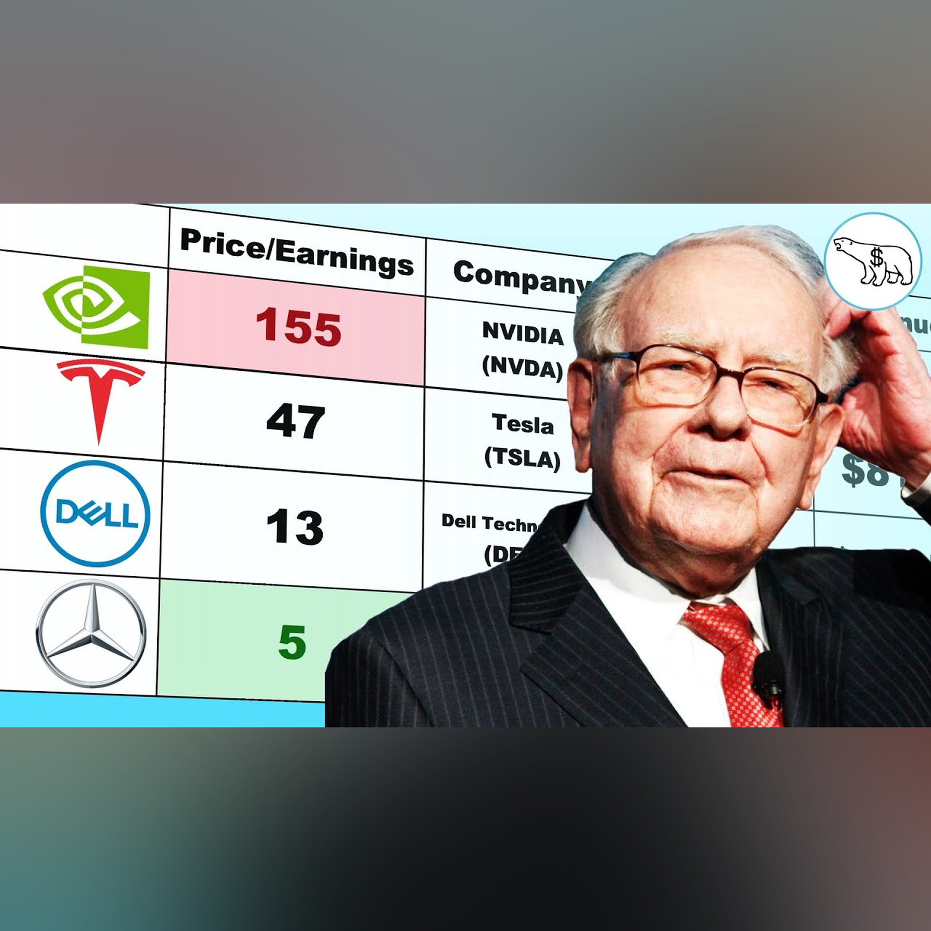 Why Some Stocks are Cheap and Others Expensive