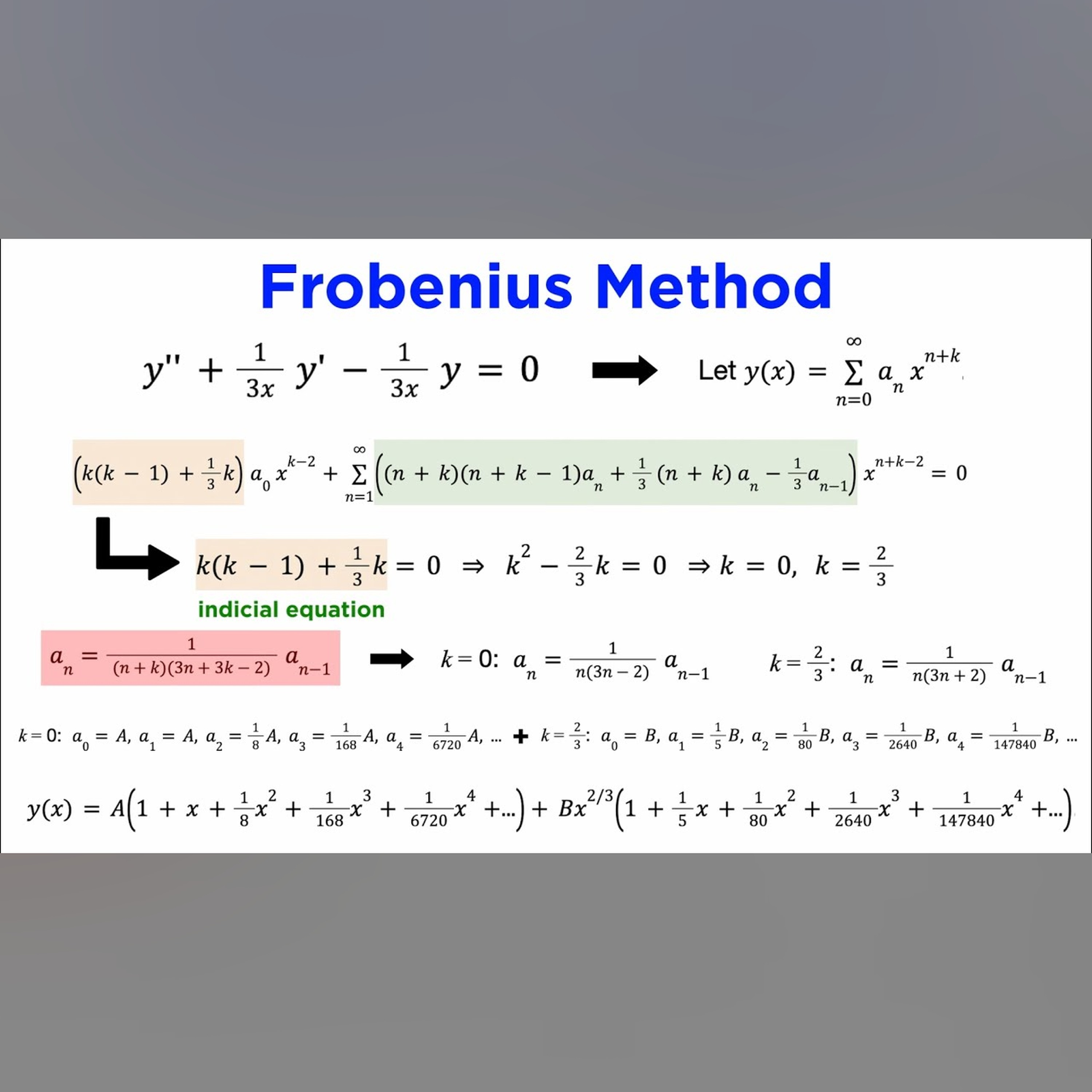 Power Series Solutions Part 2: Frobenius Method