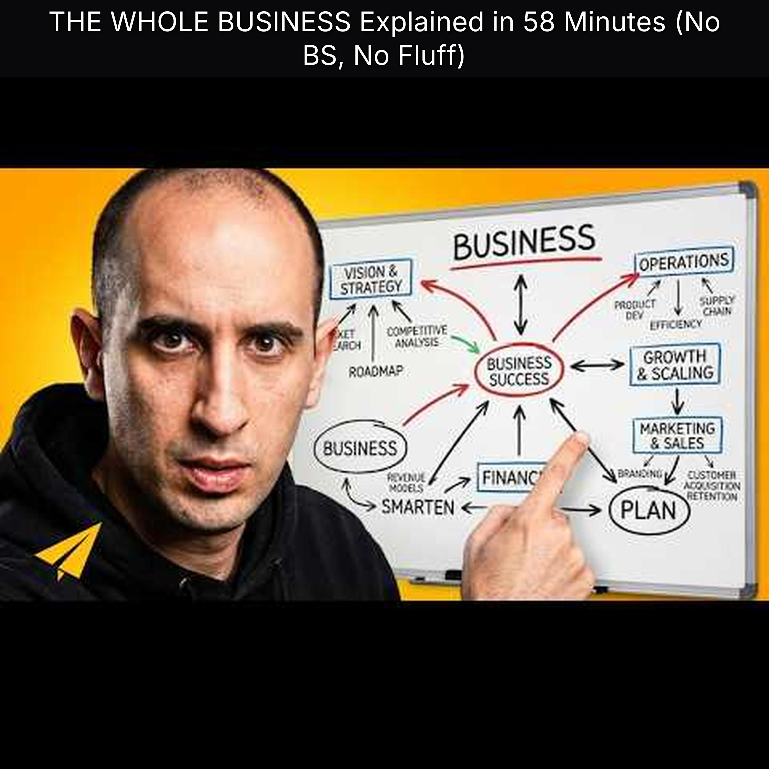 THE WHOLE BUSINESS Explained in 58 Minutes (No BS, No Fluff)