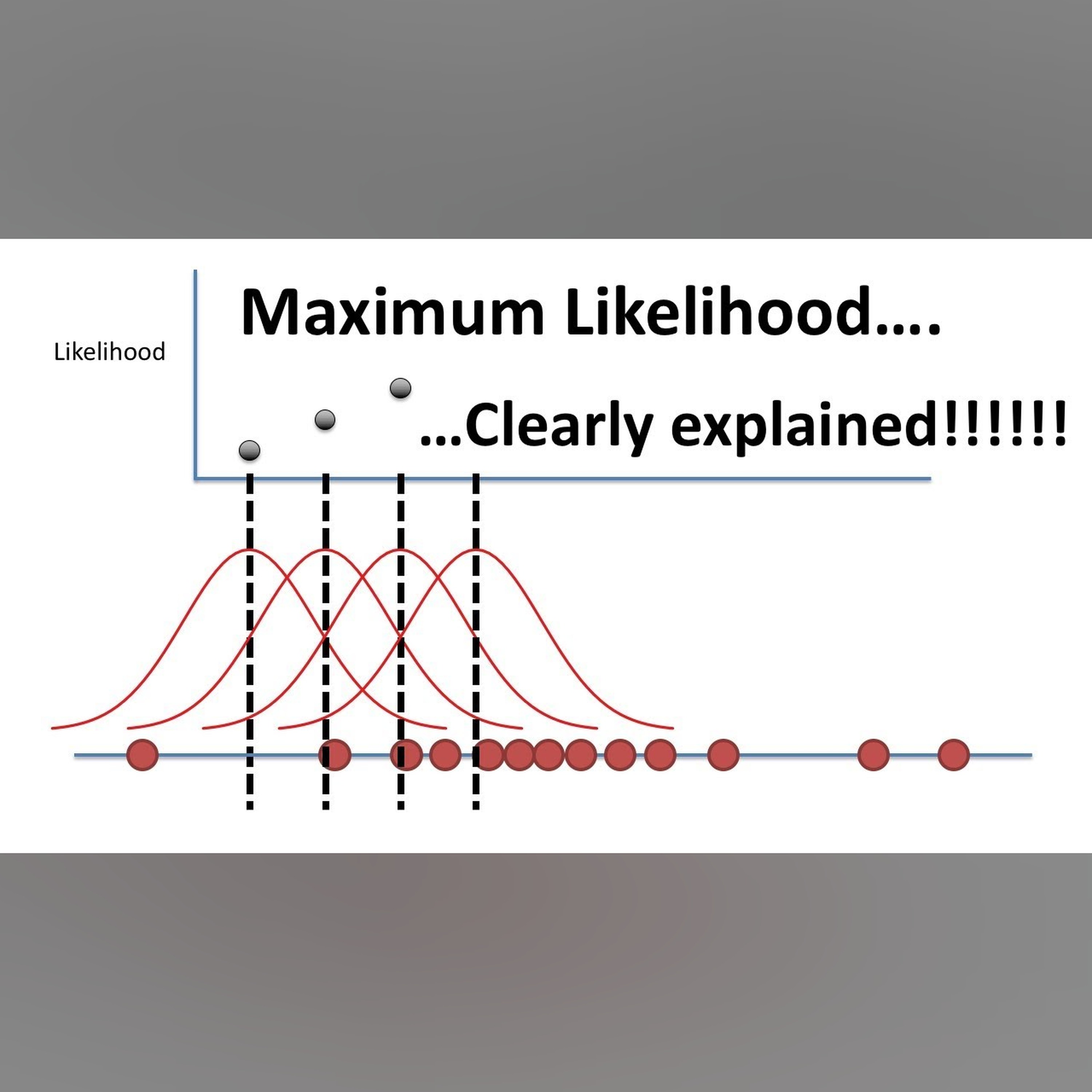 Maximum Likelihood, clearly explained!!! episode artwork